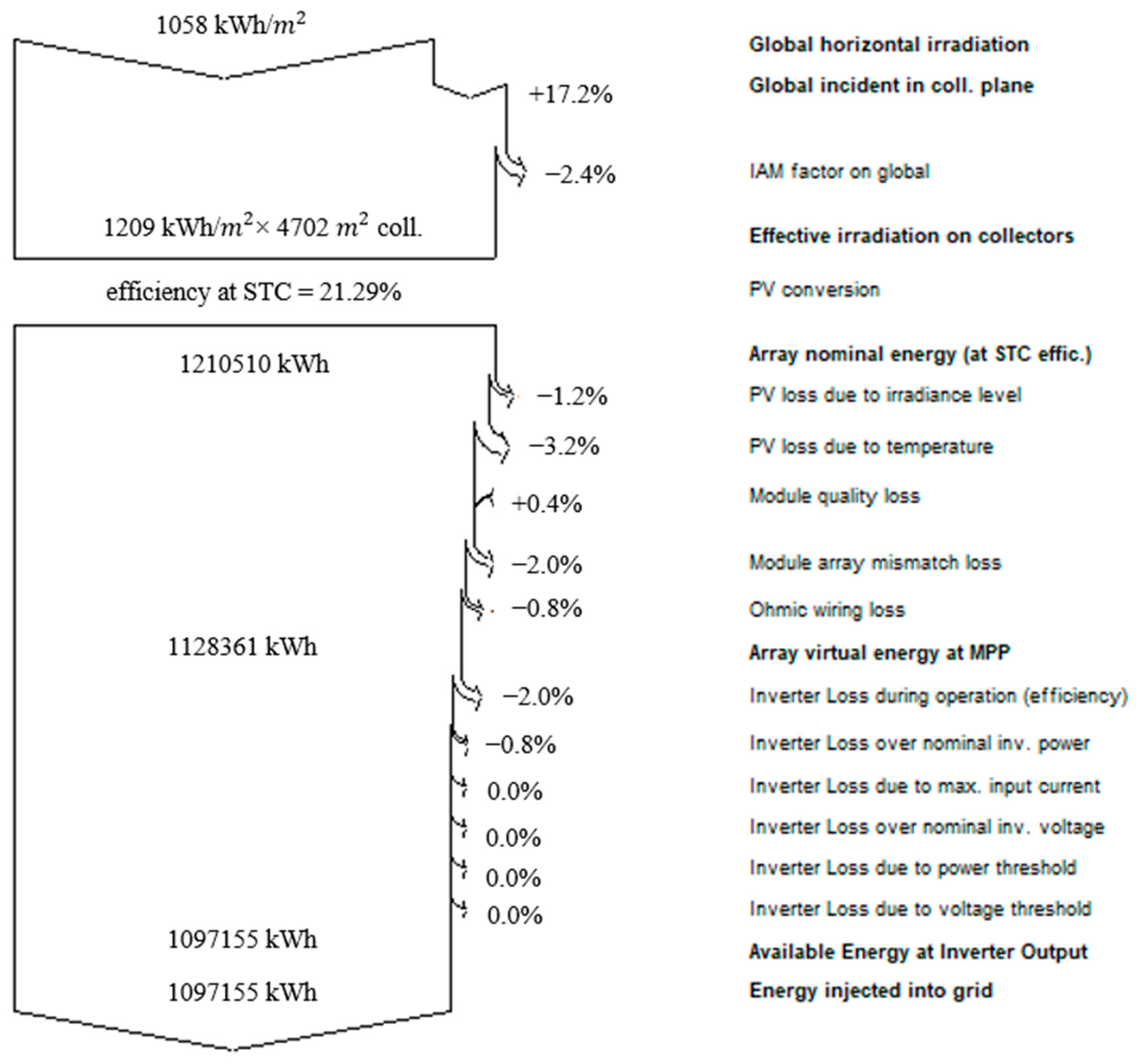Energies 19 01647 g003 Energies 19 01647 g003