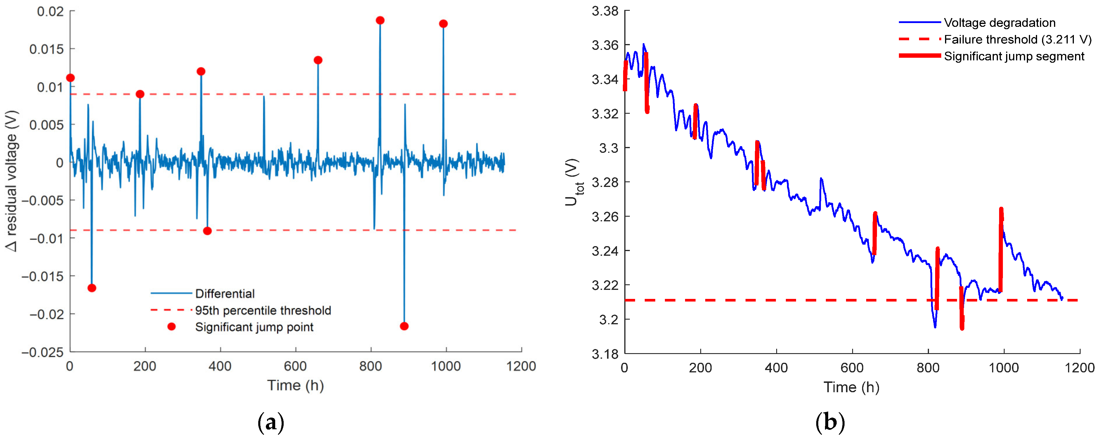 Energies 19 01655 g005 Energies 19 01655 g005