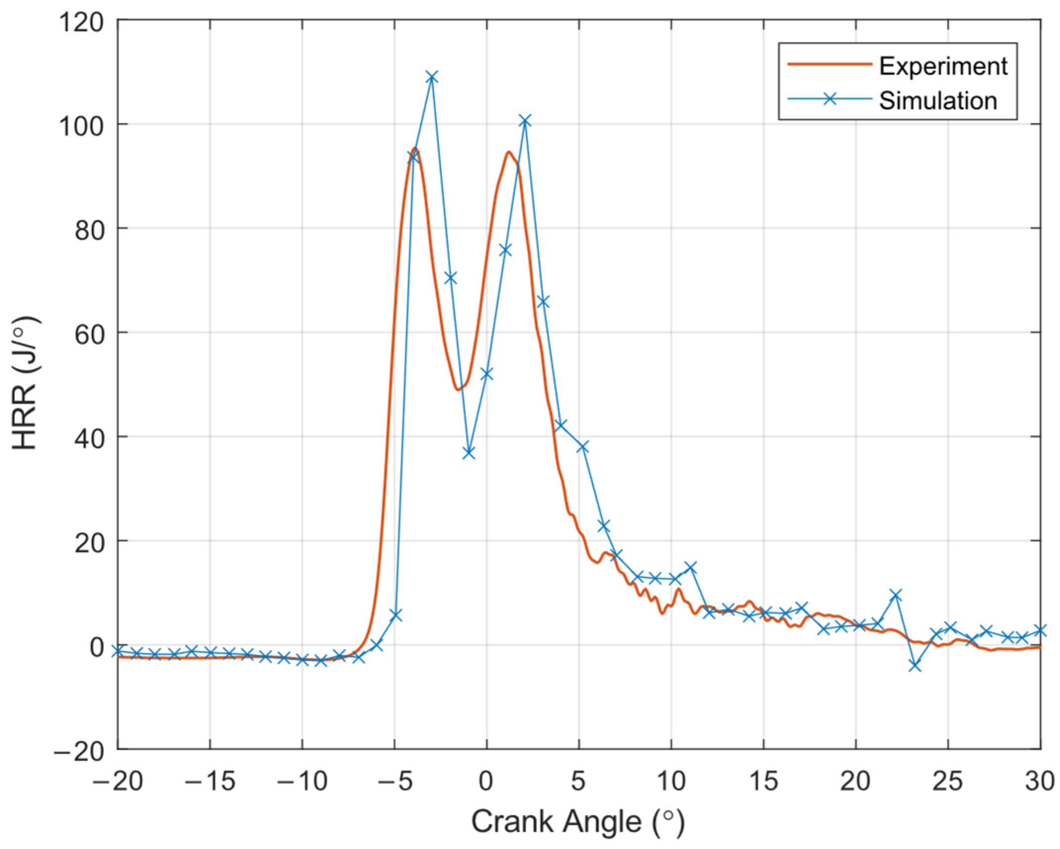 Energies 19 01657 g014 Energies 19 01657 g014