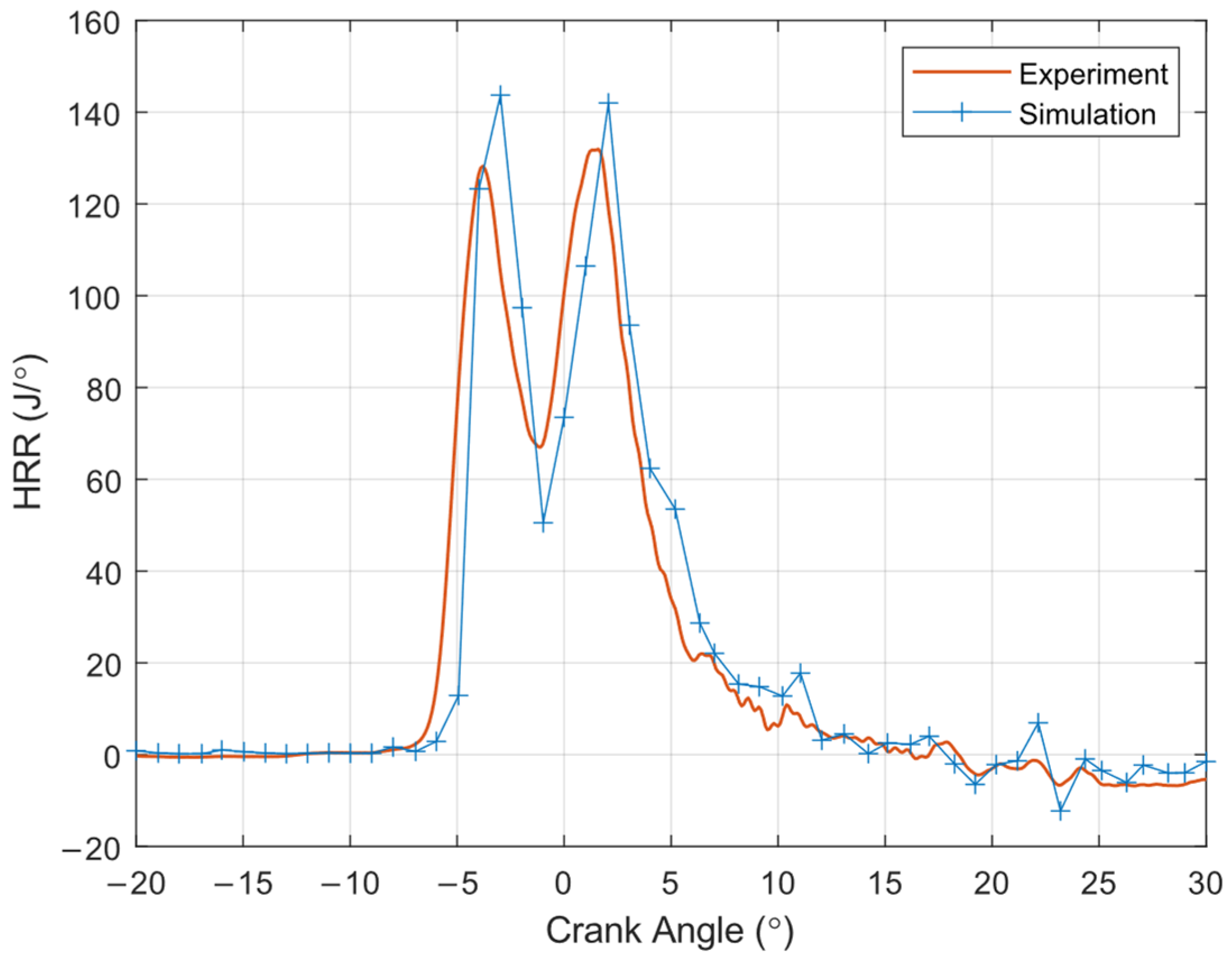 Energies 19 01657 g017 Energies 19 01657 g017