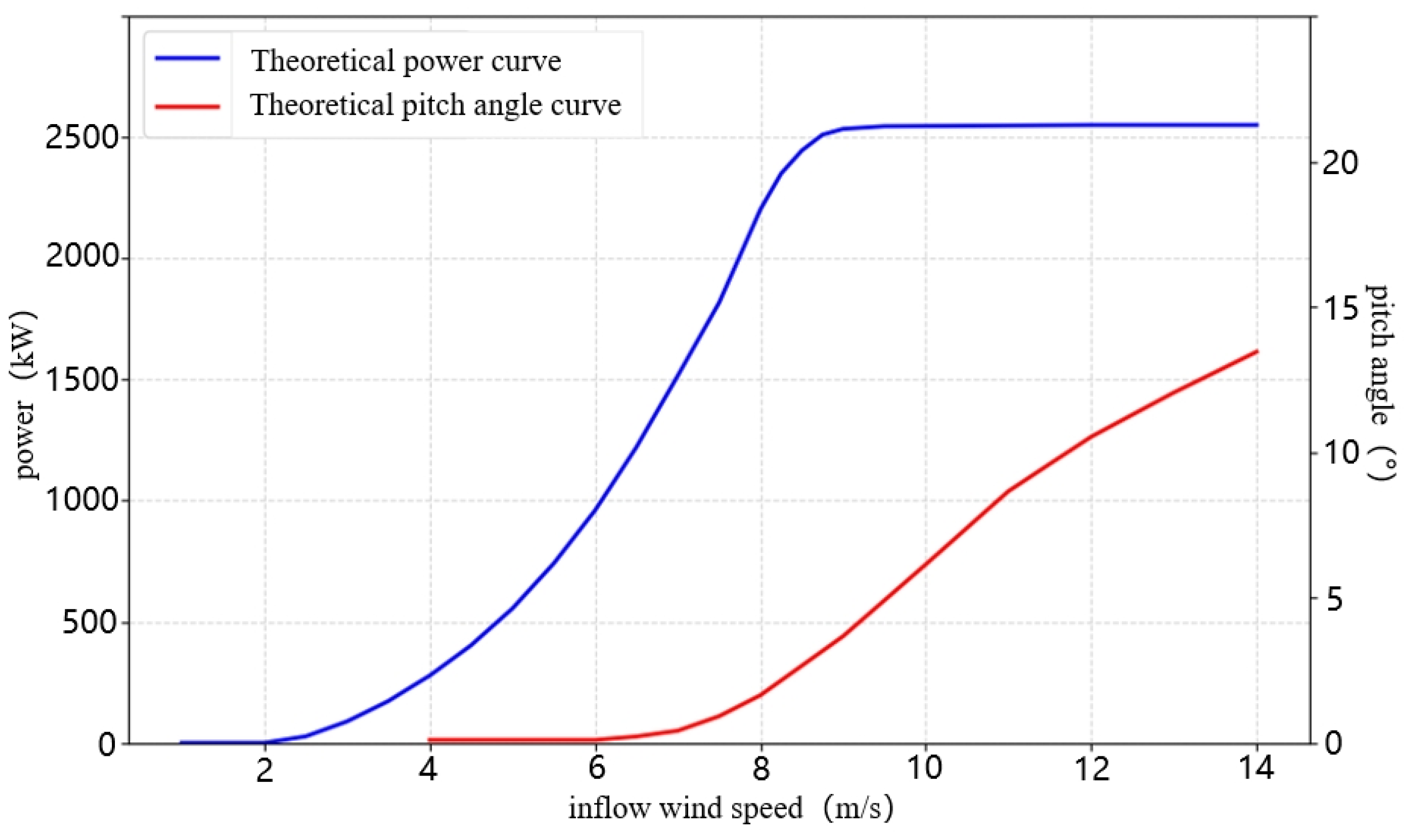 Energies 19 01689 g001 Energies 19 01689 g001