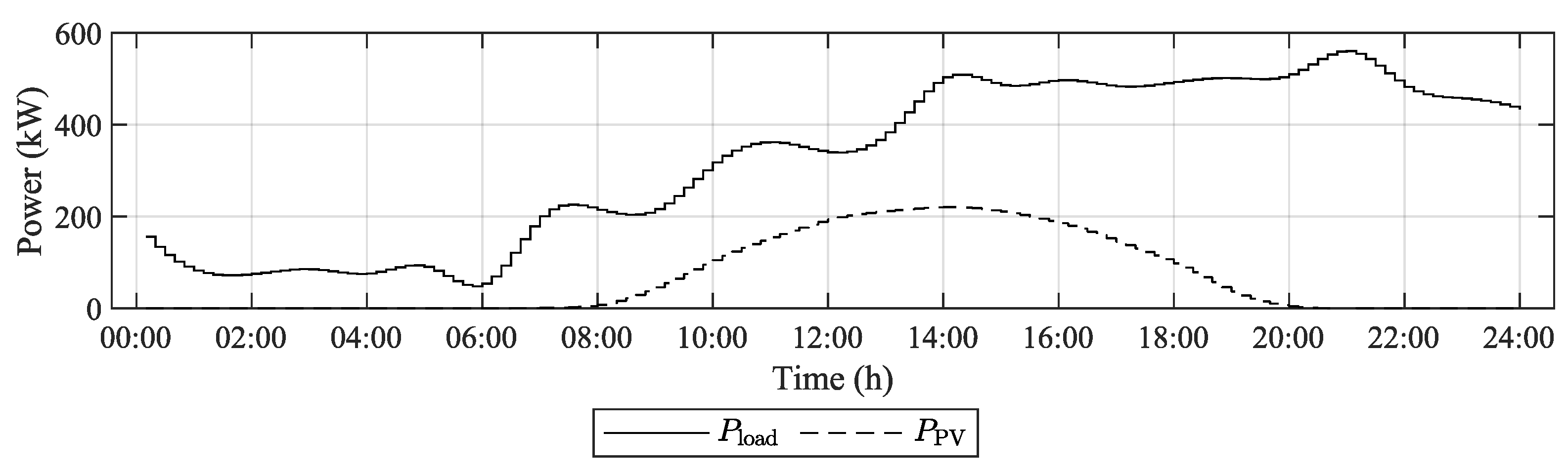 Energies 19 01706 g004 Energies 19 01706 g004