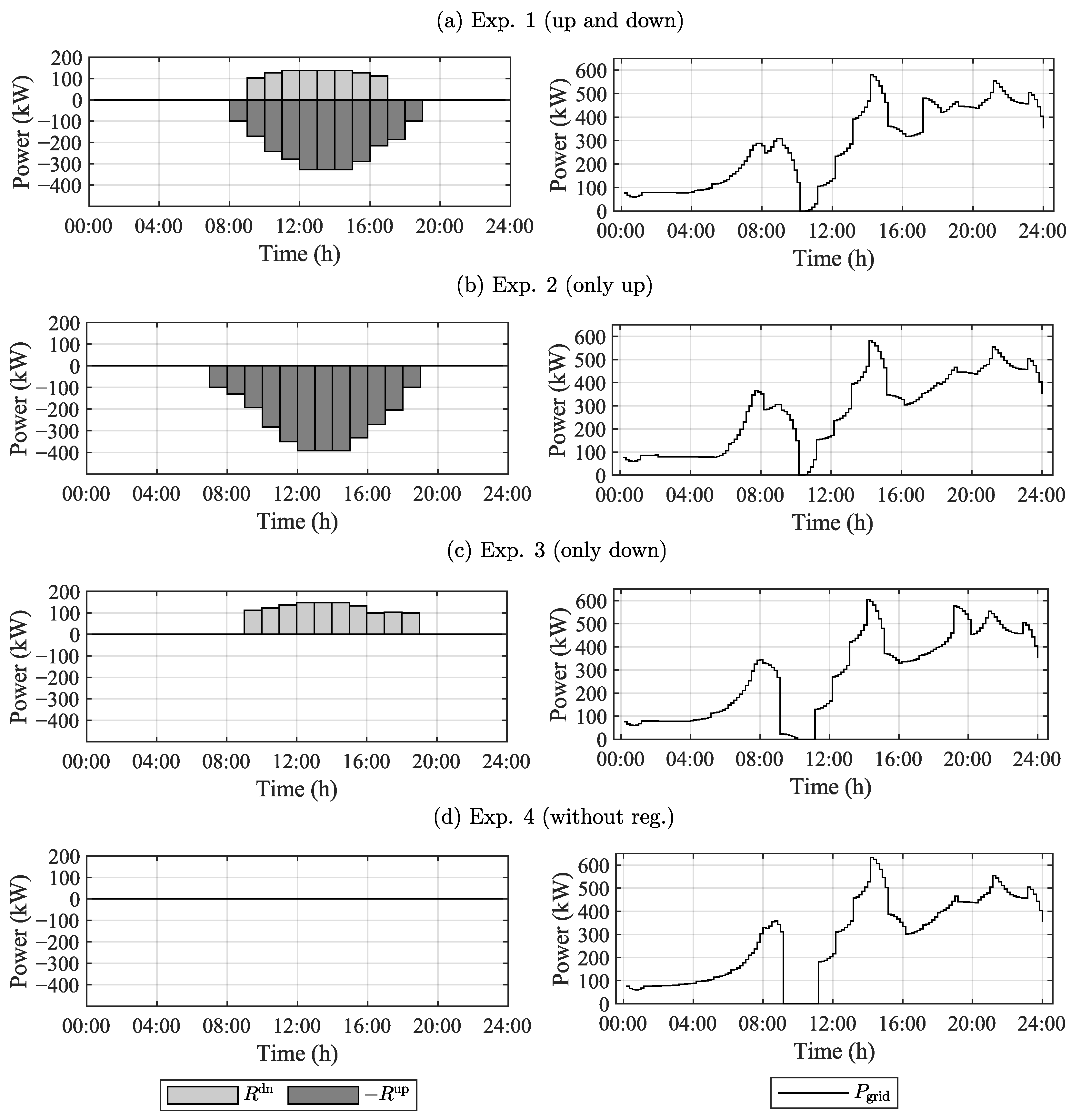Energies 19 01706 g006 Energies 19 01706 g006