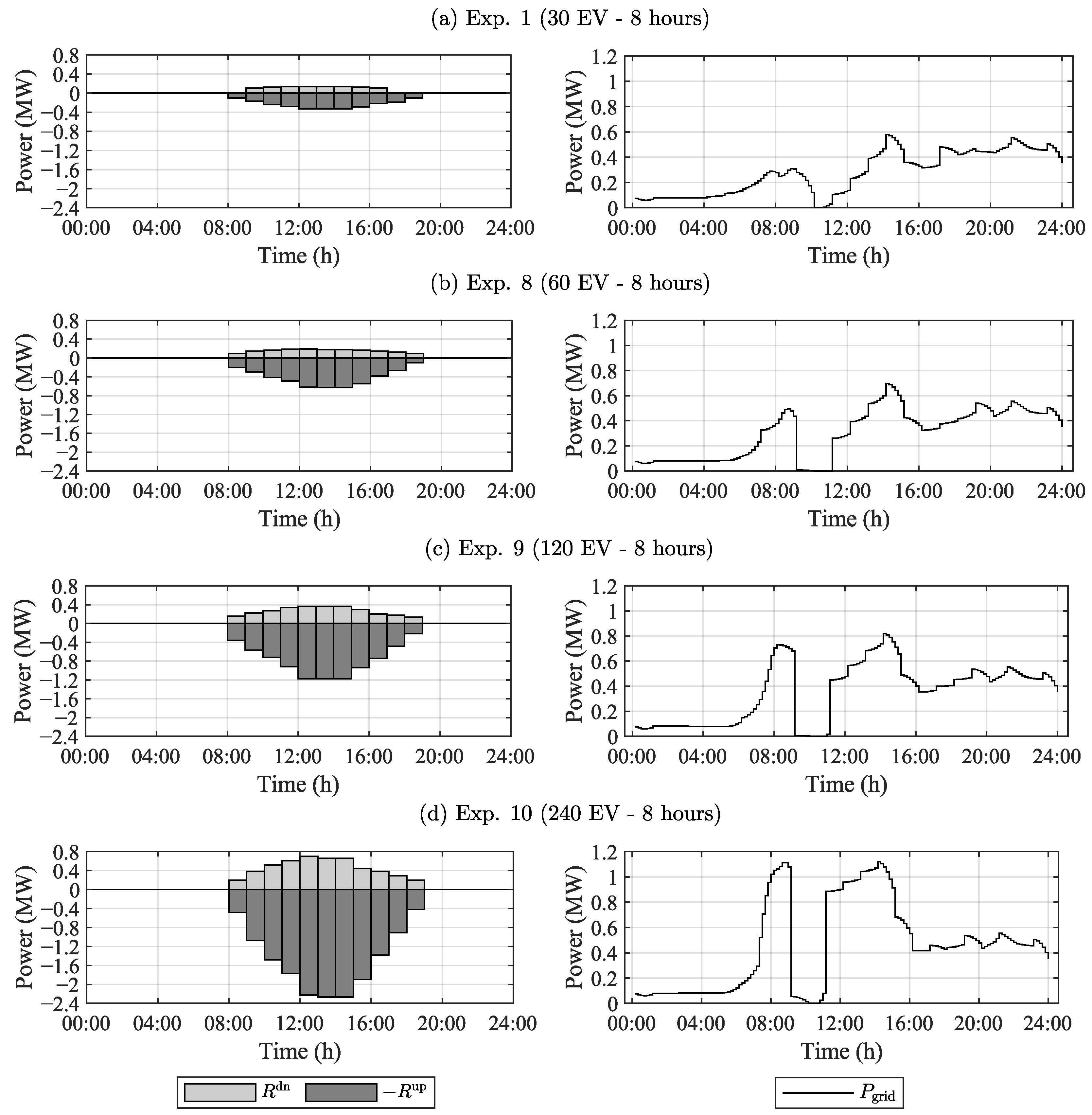Energies 19 01706 g008 Energies 19 01706 g008