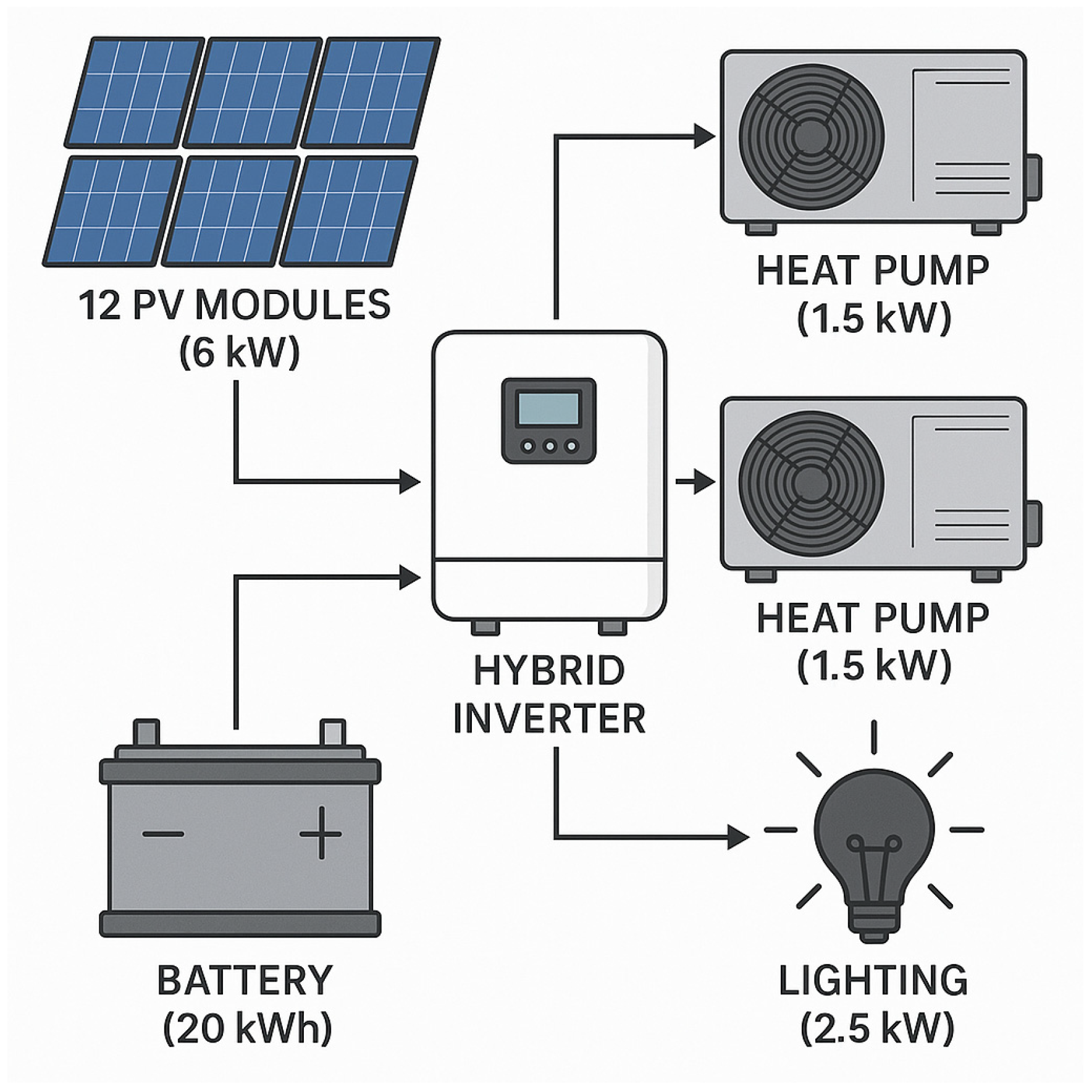 Energies 19 01718 g004 Energies 19 01718 g004
