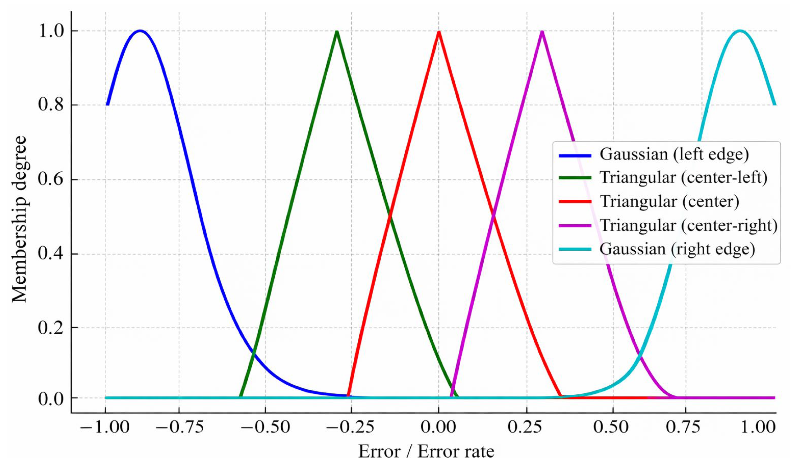 Energies 19 01726 g005 Energies 19 01726 g005
