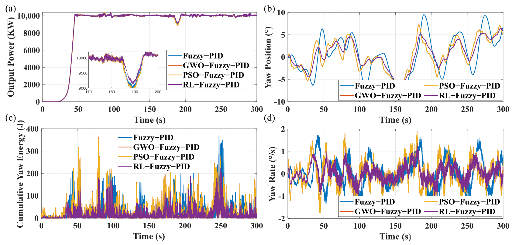 Energies 19 01726 g009 Energies 19 01726 g009