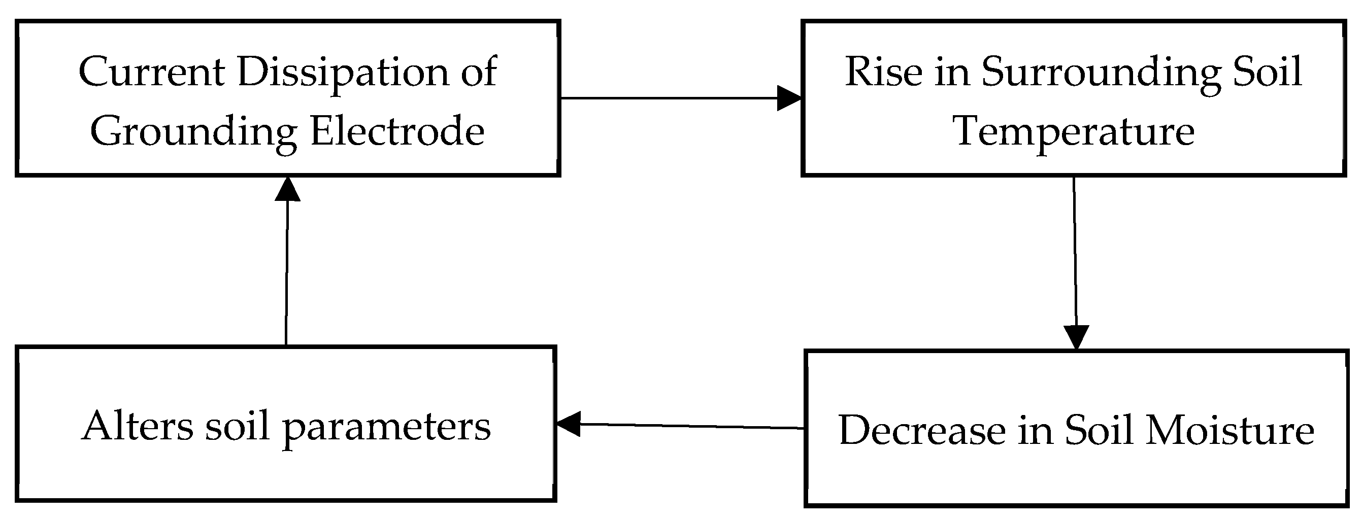 Energies 19 01863 g001 Energies 19 01863 g001
