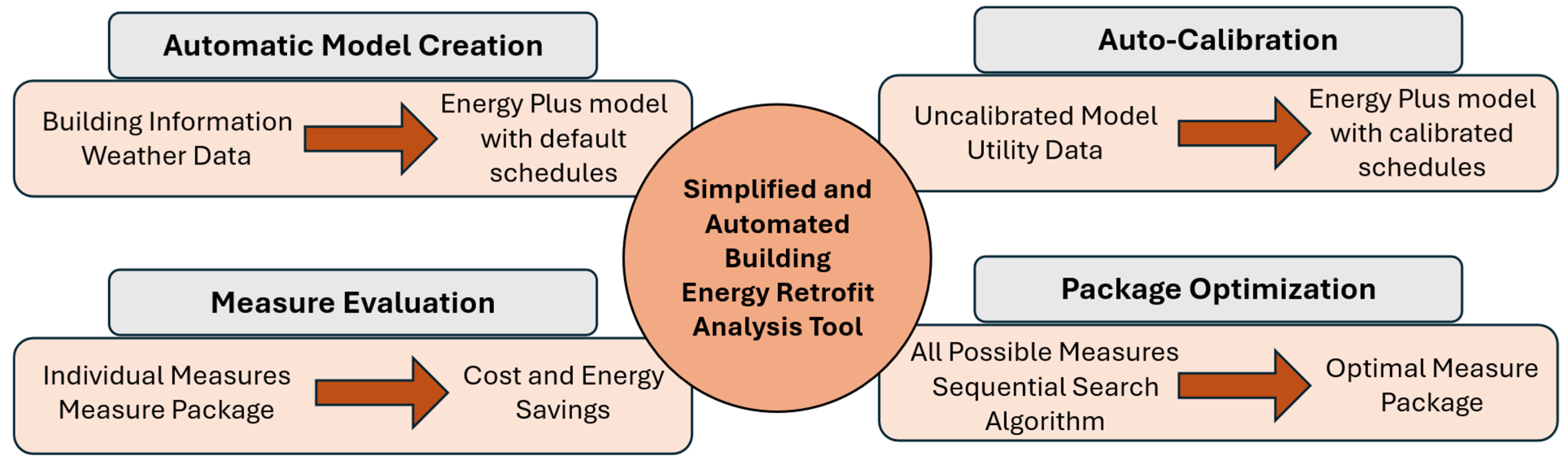 Energies 19 01907 g001 Energies 19 01907 g001