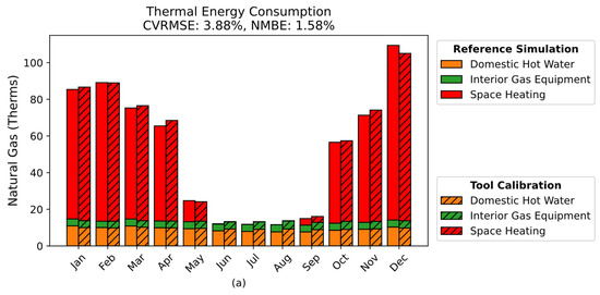 Energies 19 01907 g014a Energies 19 01907 g014a