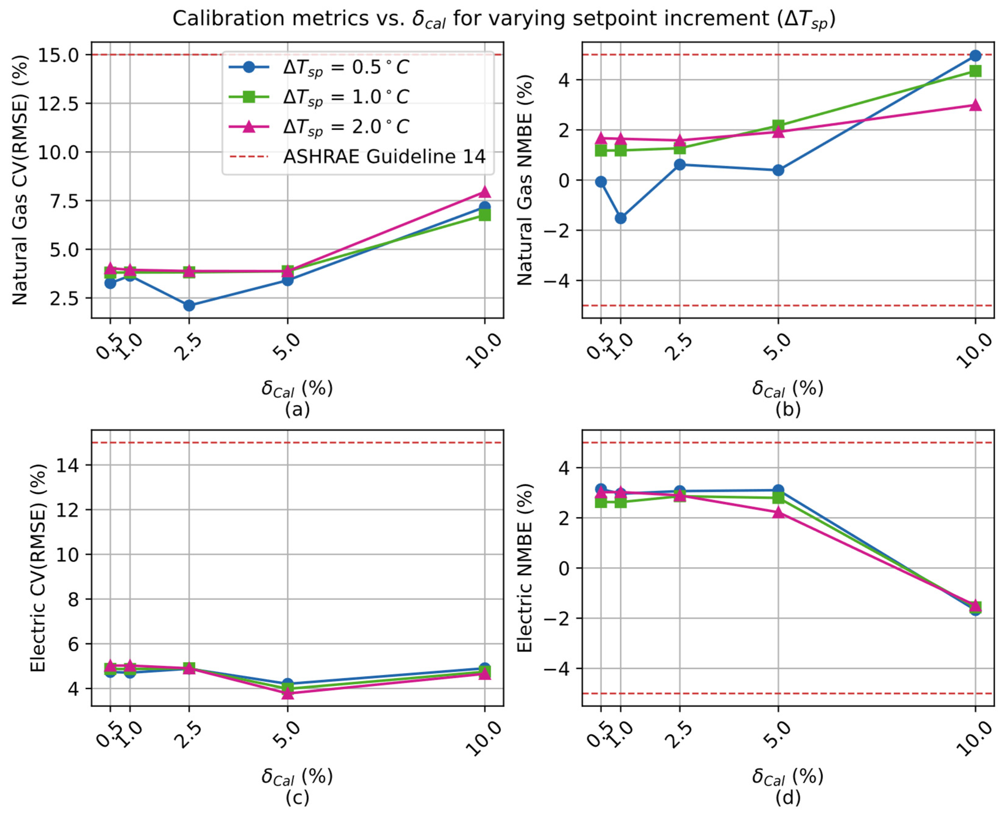 Energies 19 01907 g015 Energies 19 01907 g015