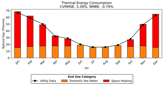 Energies 19 01907 g020a Energies 19 01907 g020a