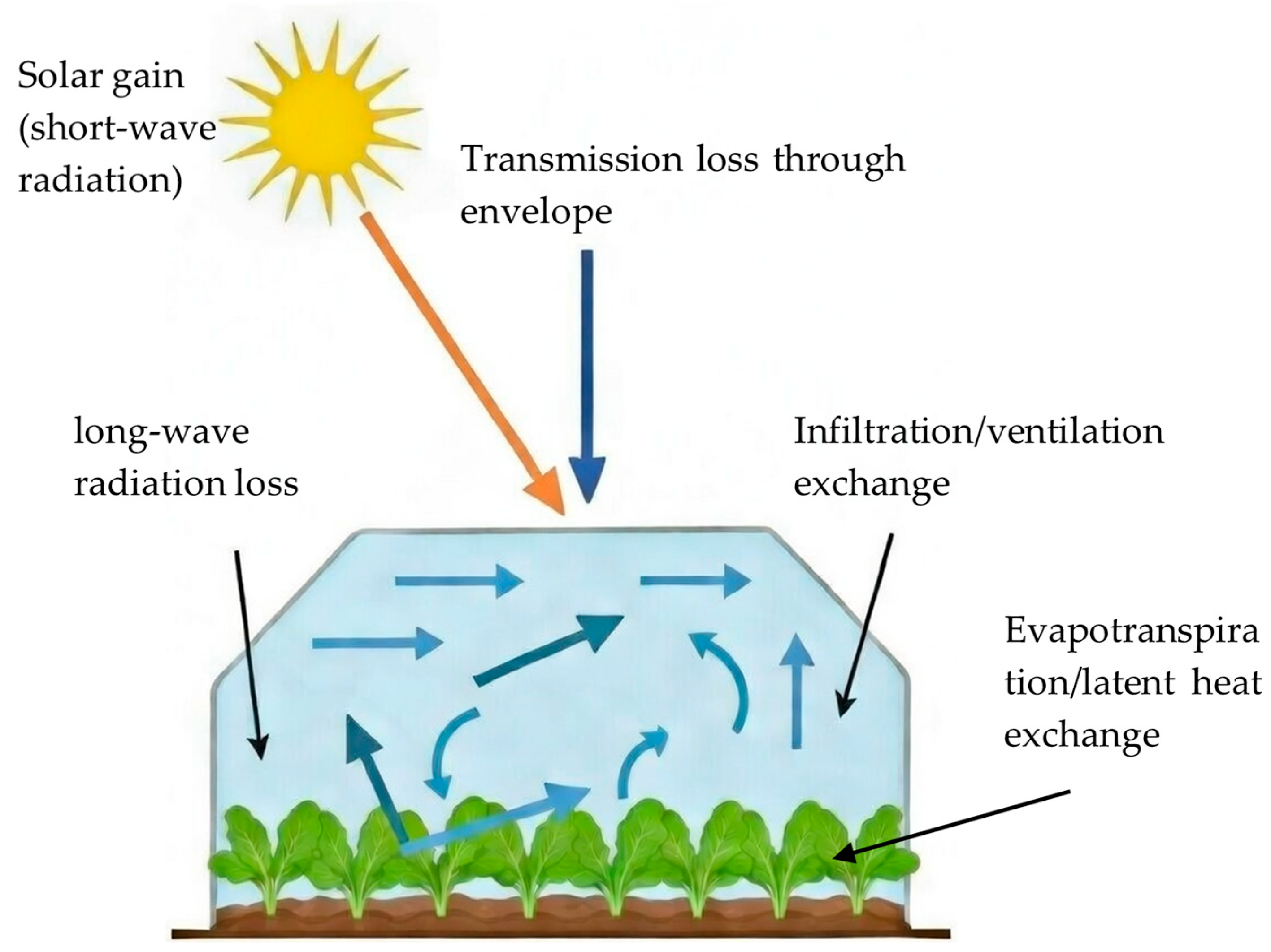 Energies 19 01975 g005 Energies 19 01975 g005