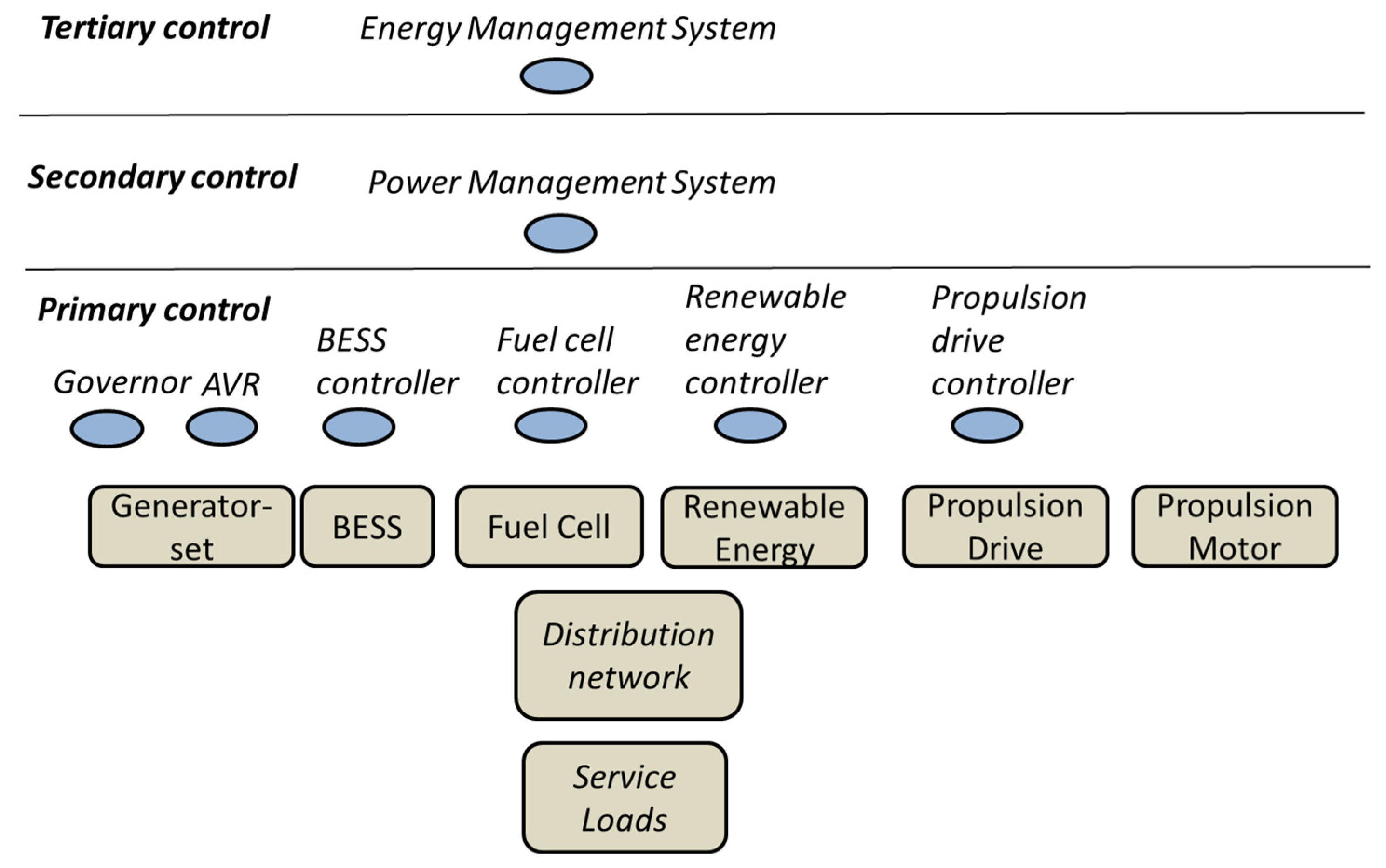 Energies 19 02016 g003 Energies 19 02016 g003