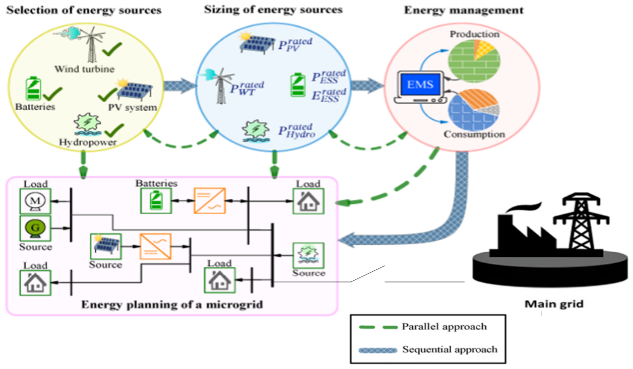 Energies 19 02019 g001 Energies 19 02019 g001