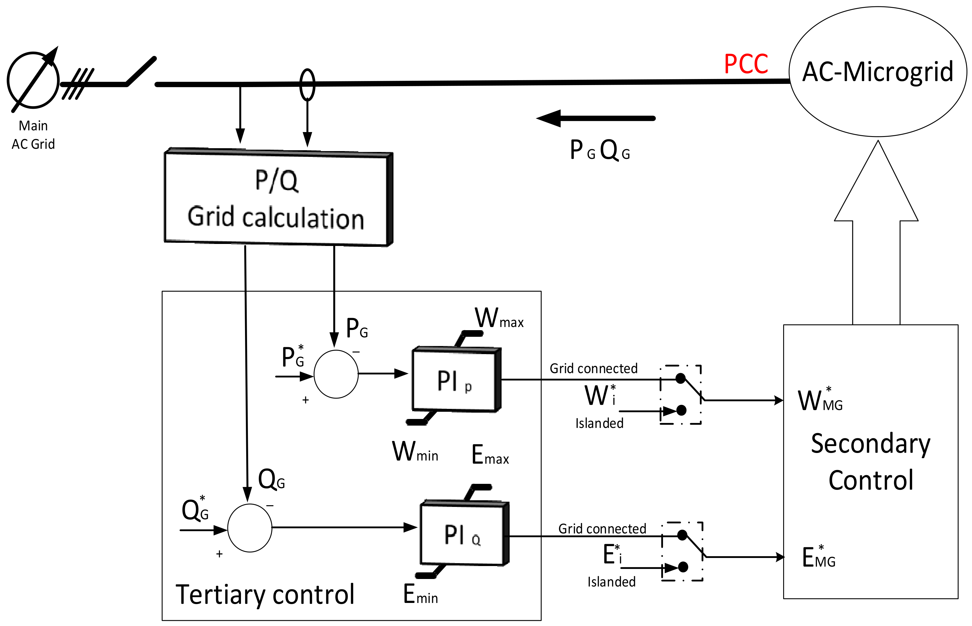 Energies 19 02019 g006 Energies 19 02019 g006