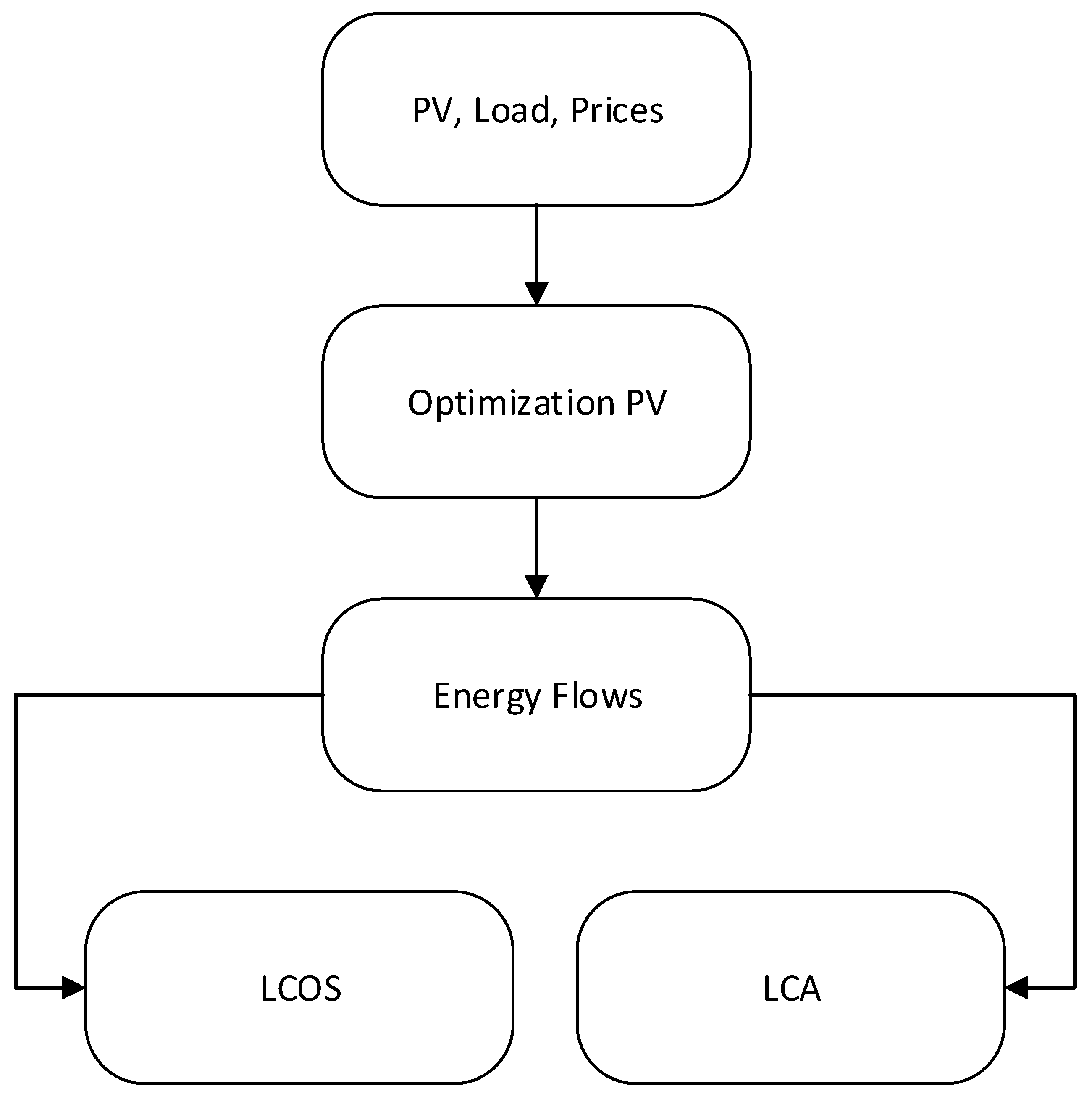 Energies 19 02026 g001 Energies 19 02026 g001