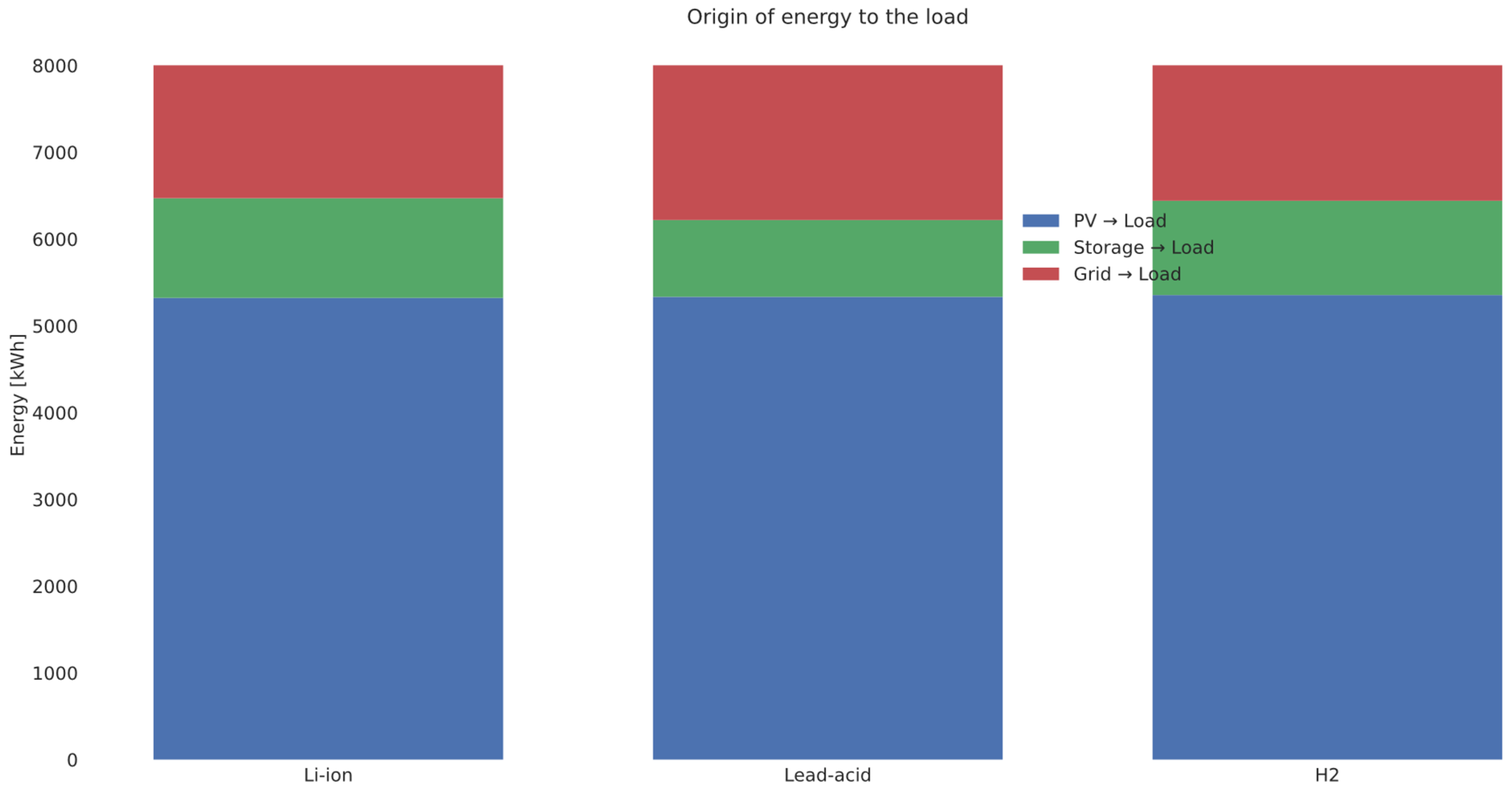 Energies 19 02026 g002 Energies 19 02026 g002