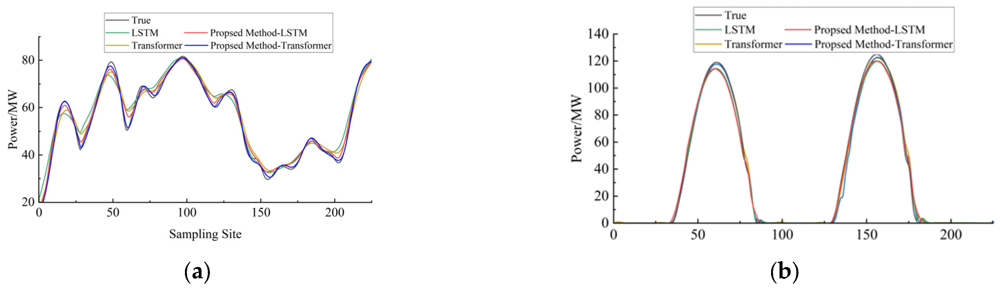 Energies 19 02075 g010