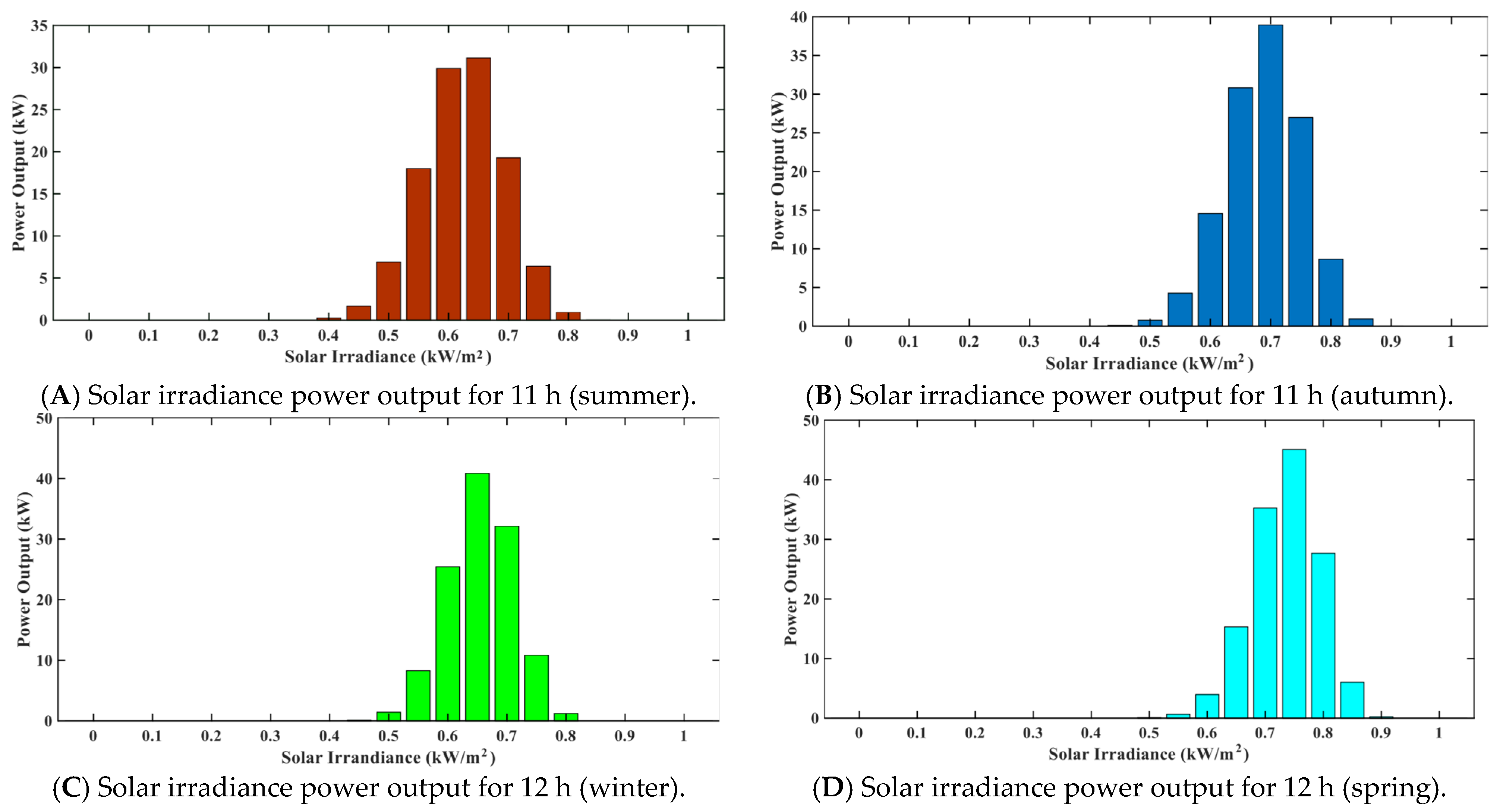 Energies 19 02079 g004 Energies 19 02079 g004