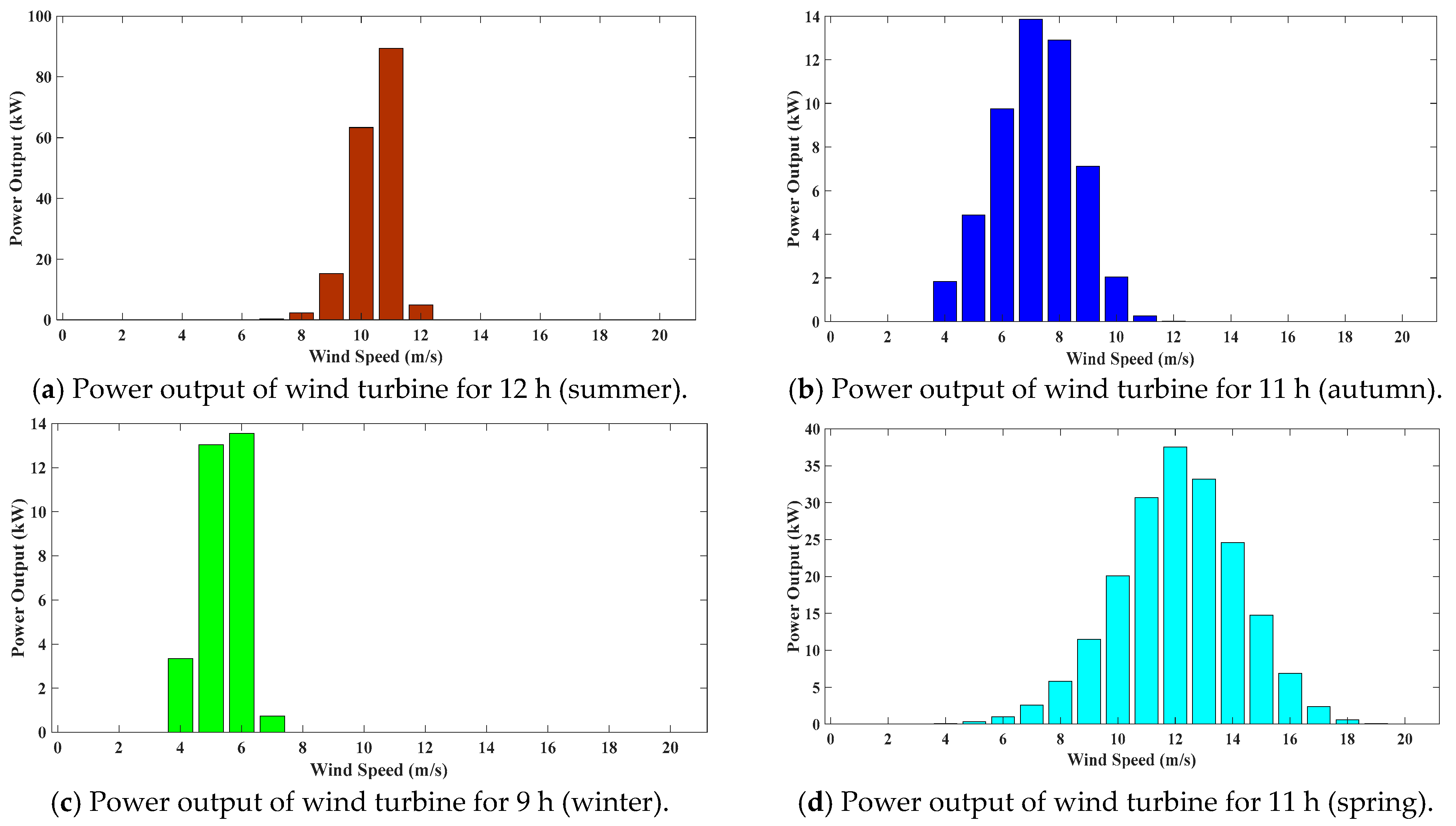 Energies 19 02079 g005 Energies 19 02079 g005