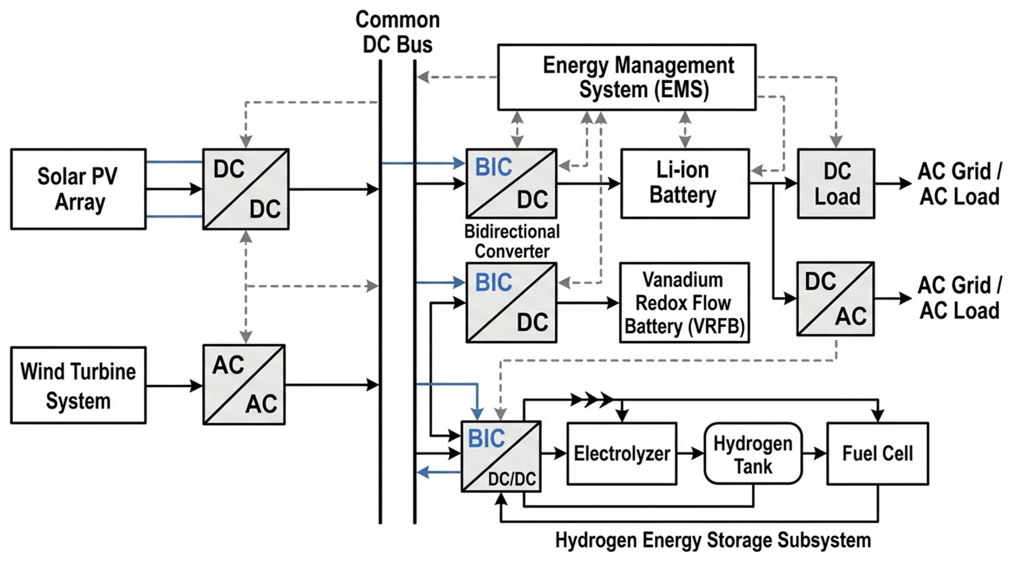 Energies 19 02088 g003 Energies 19 02088 g003