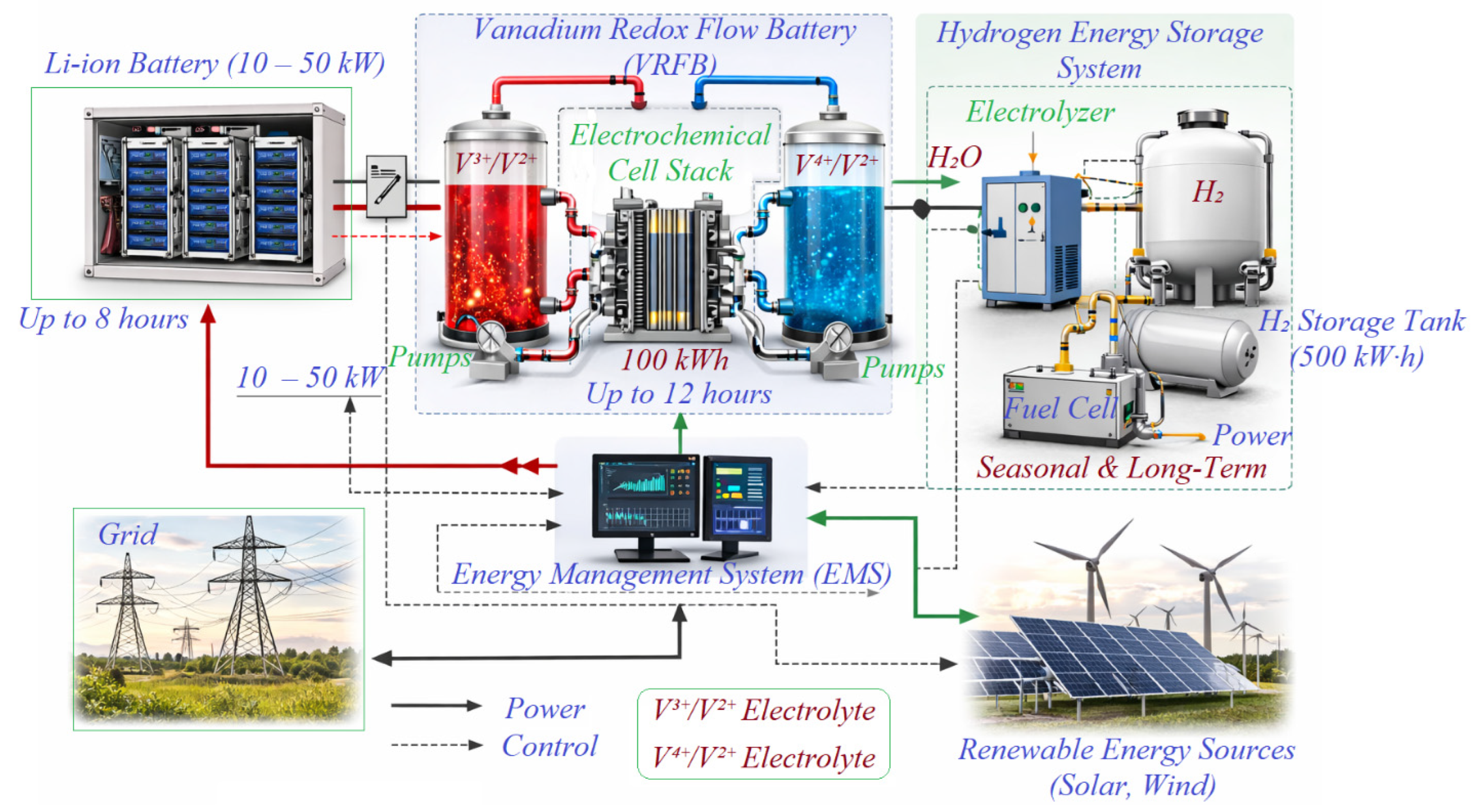 Energies 19 02088 g004 Energies 19 02088 g004