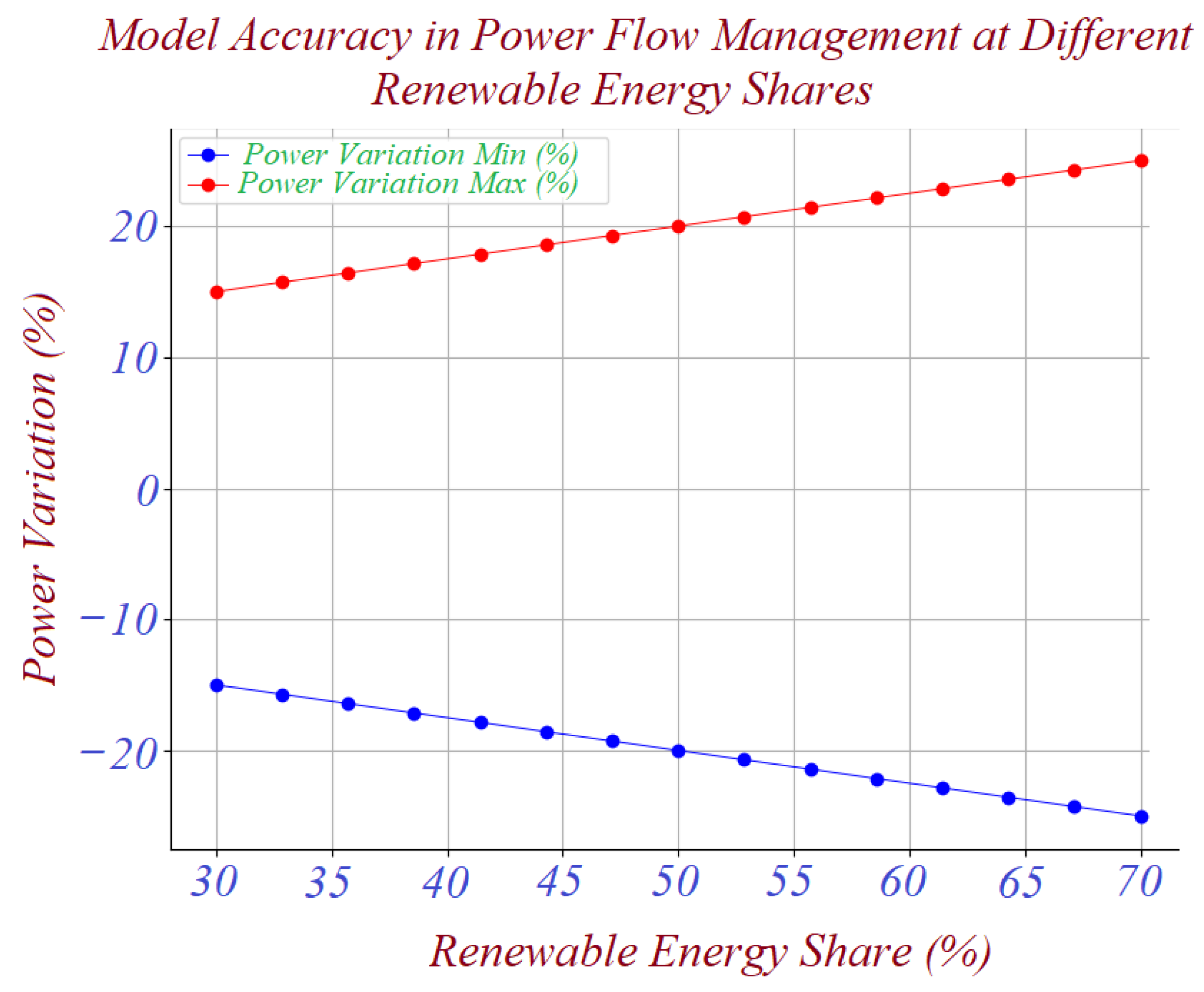 Energies 19 02088 g006 Energies 19 02088 g006