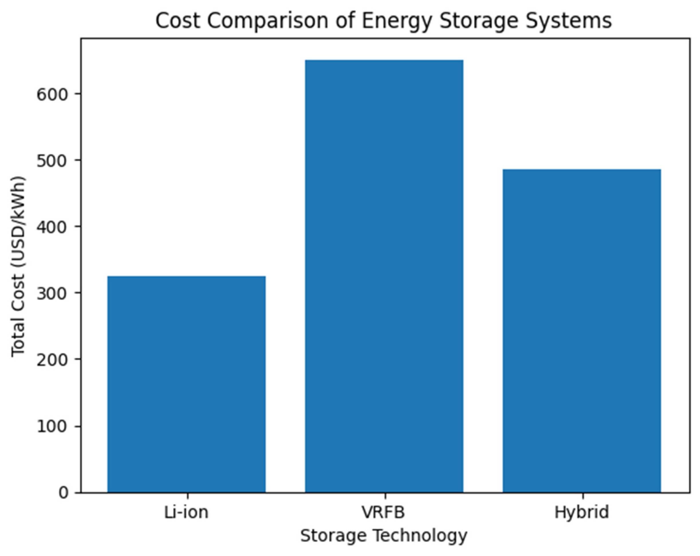 Energies 19 02088 g008 Energies 19 02088 g008