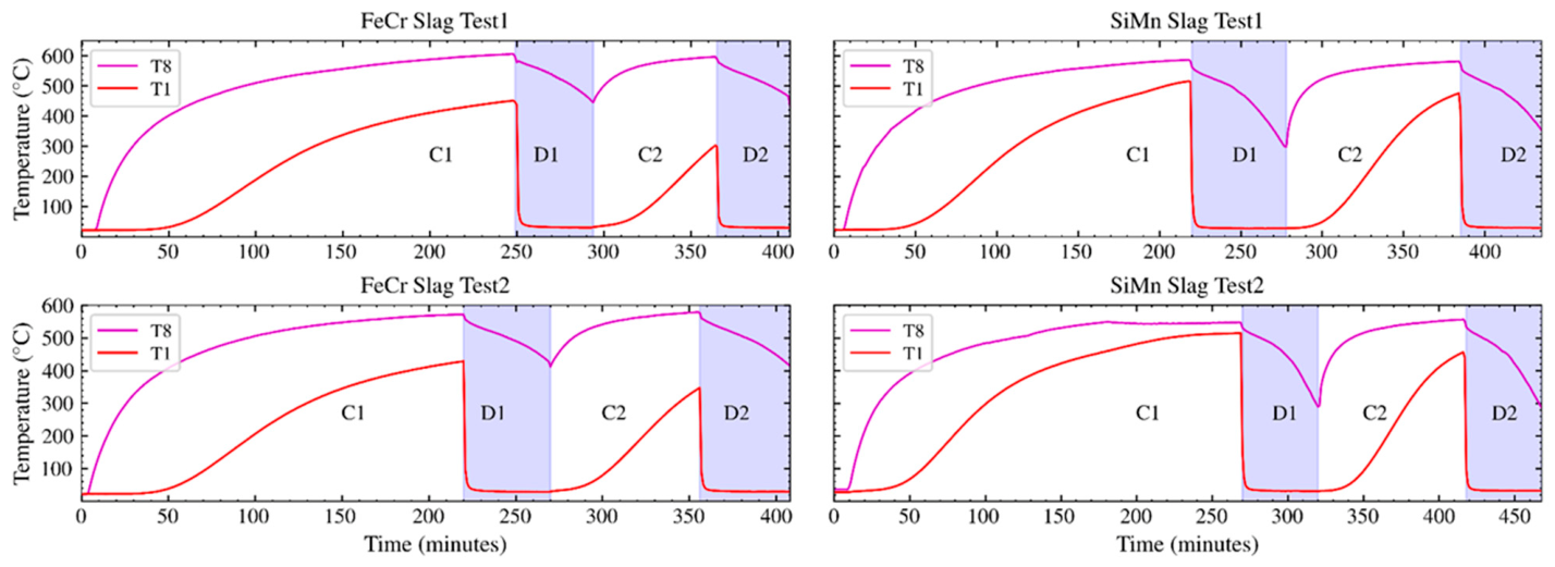 Energies 19 02105 g012 Energies 19 02105 g012