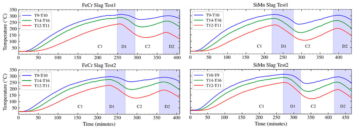 Energies 19 02105 g013 Energies 19 02105 g013