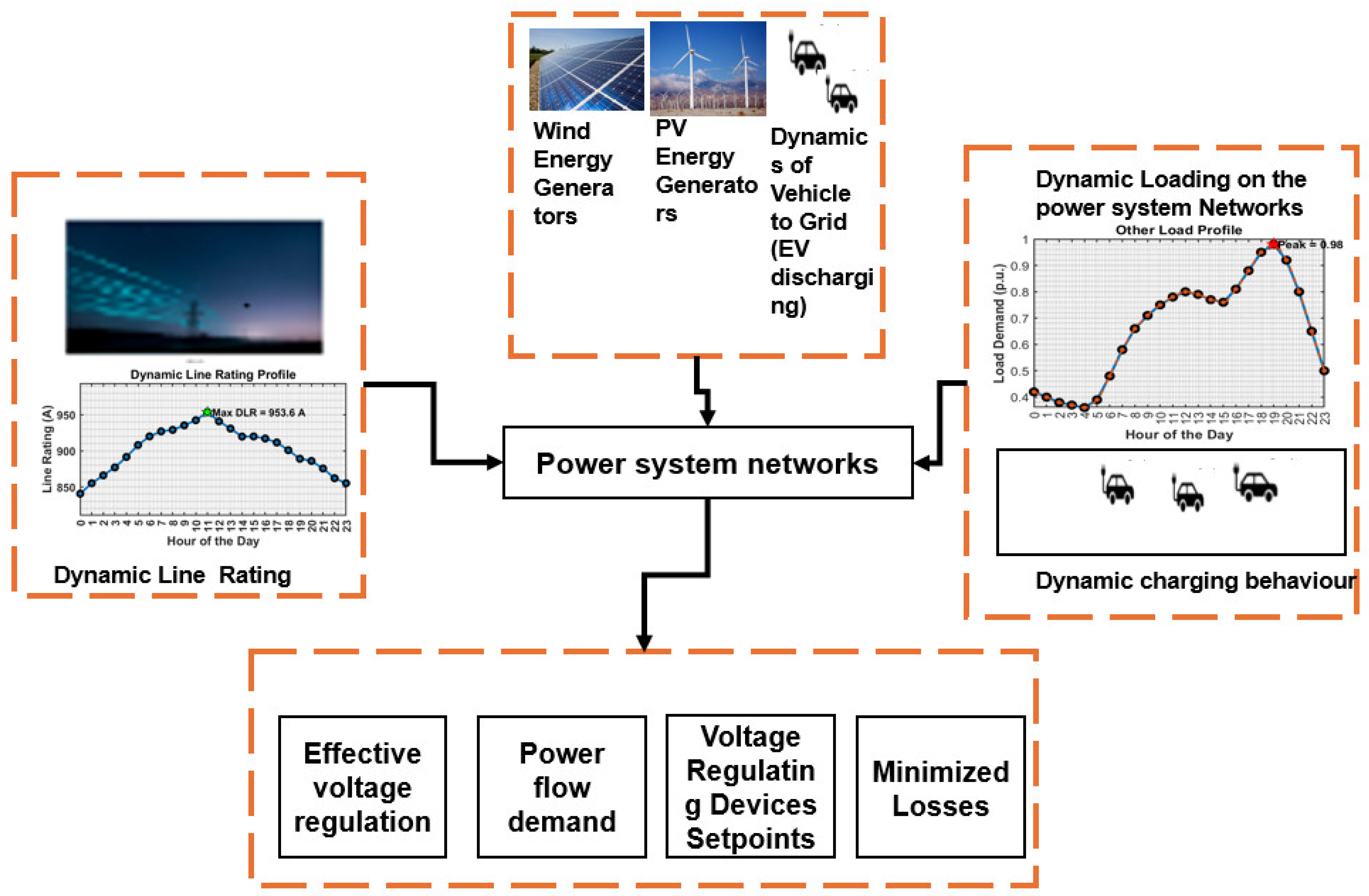 Energies 19 02154 g001 Energies 19 02154 g001