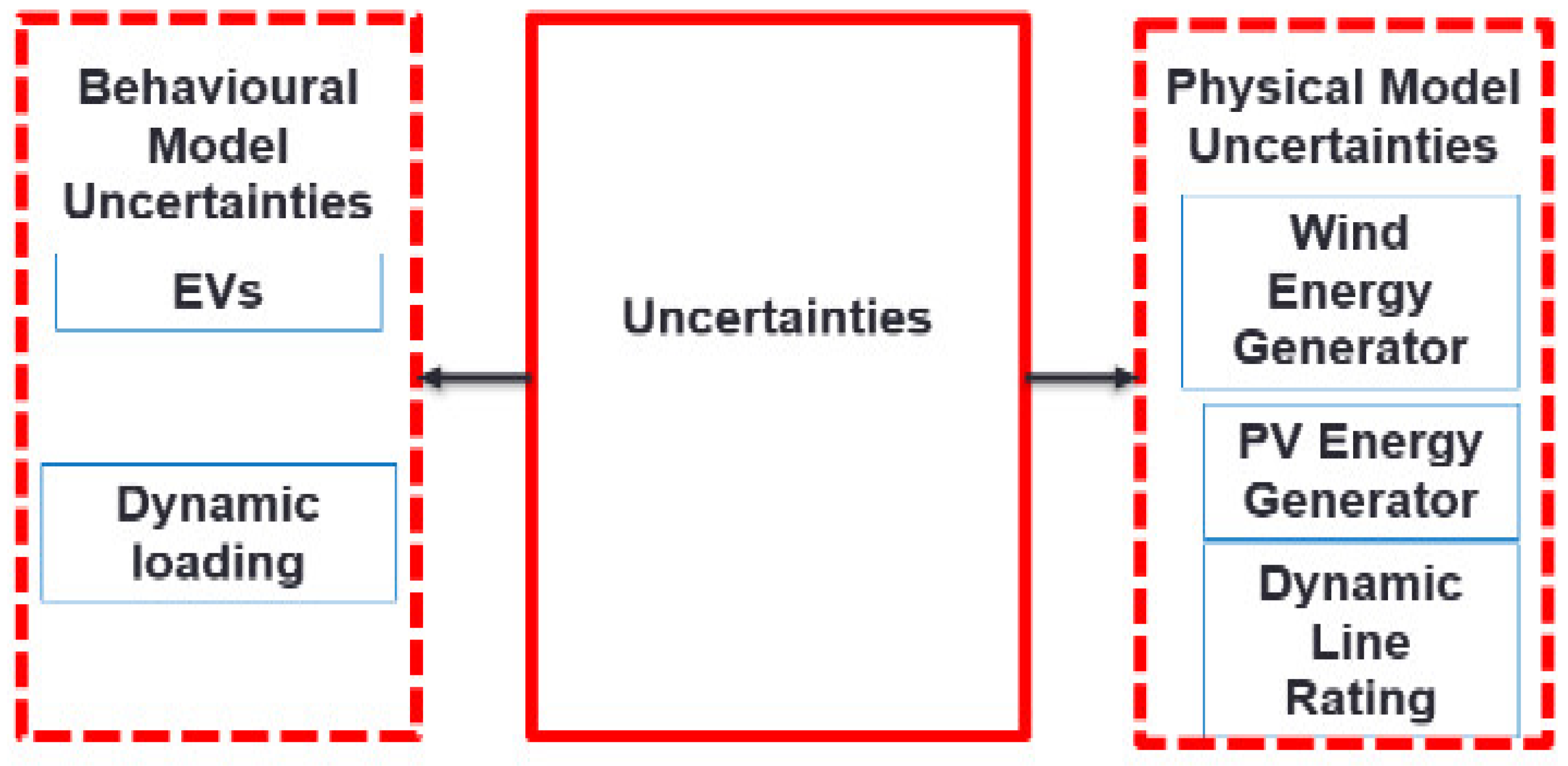 Energies 19 02154 g002 Energies 19 02154 g002