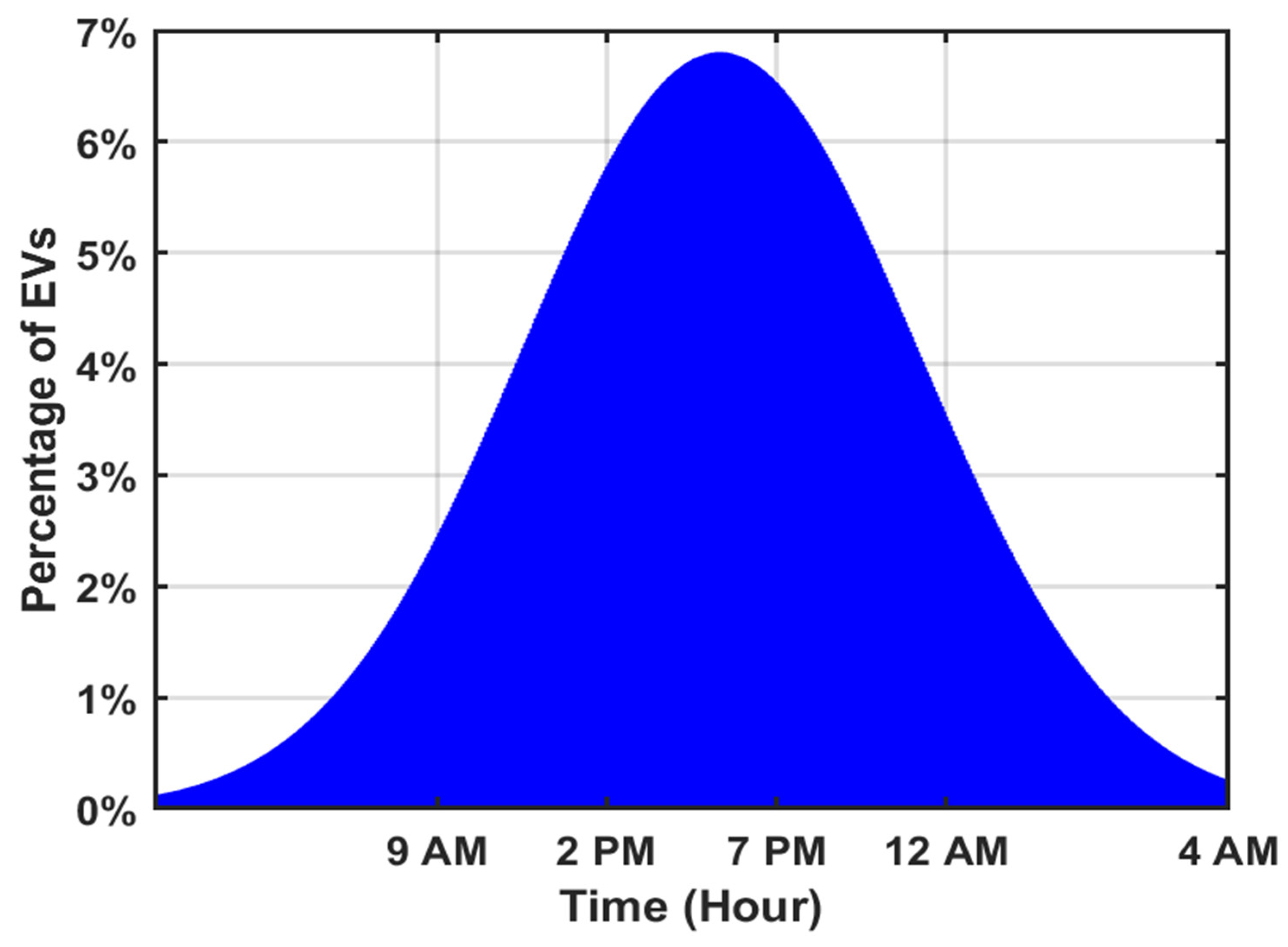 Energies 19 02154 g005 Energies 19 02154 g005