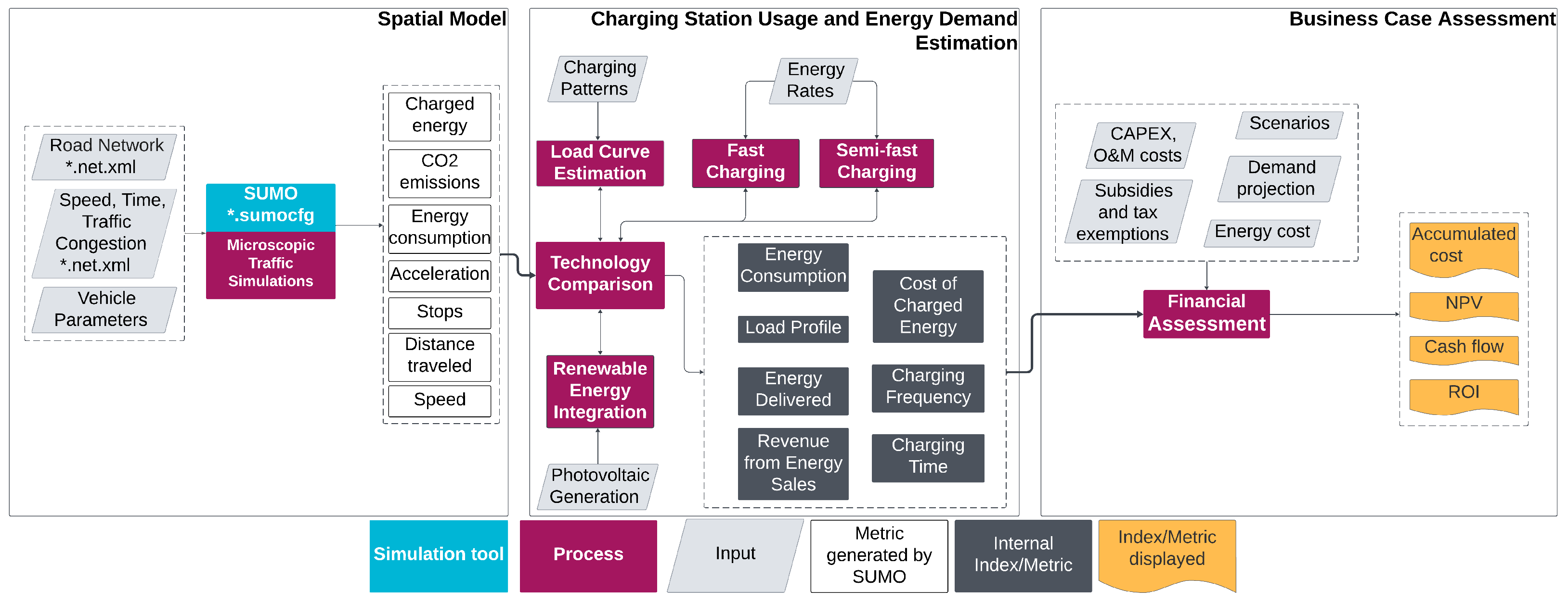 Energies 19 02157 g001 Energies 19 02157 g001
