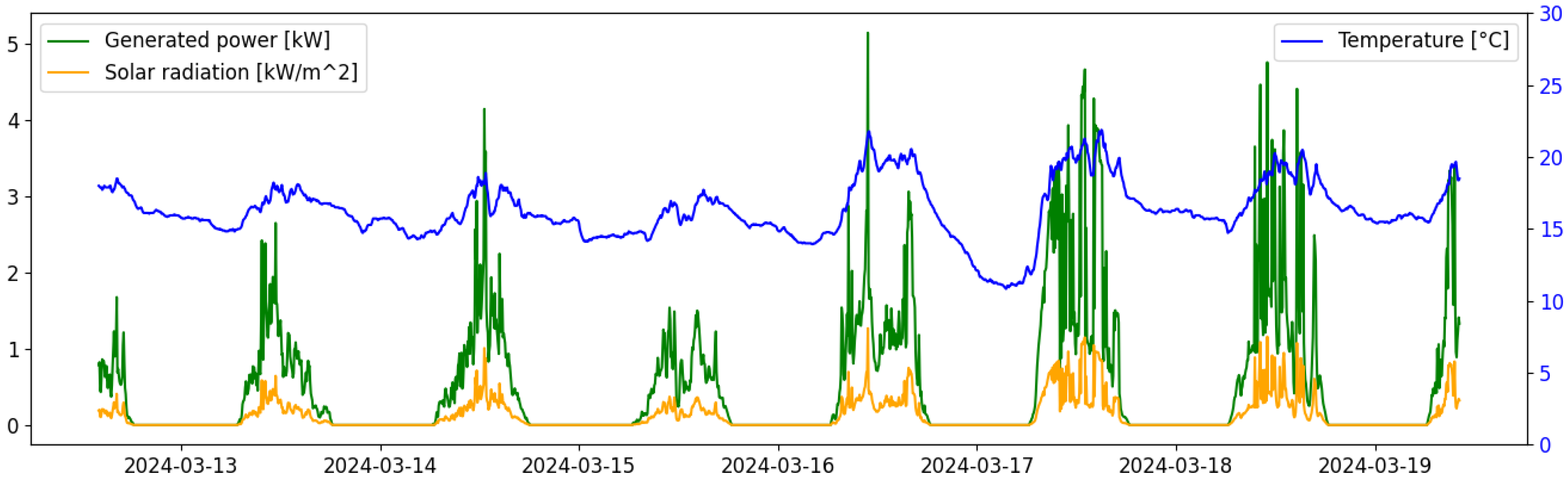 Energies 19 02157 g003 Energies 19 02157 g003