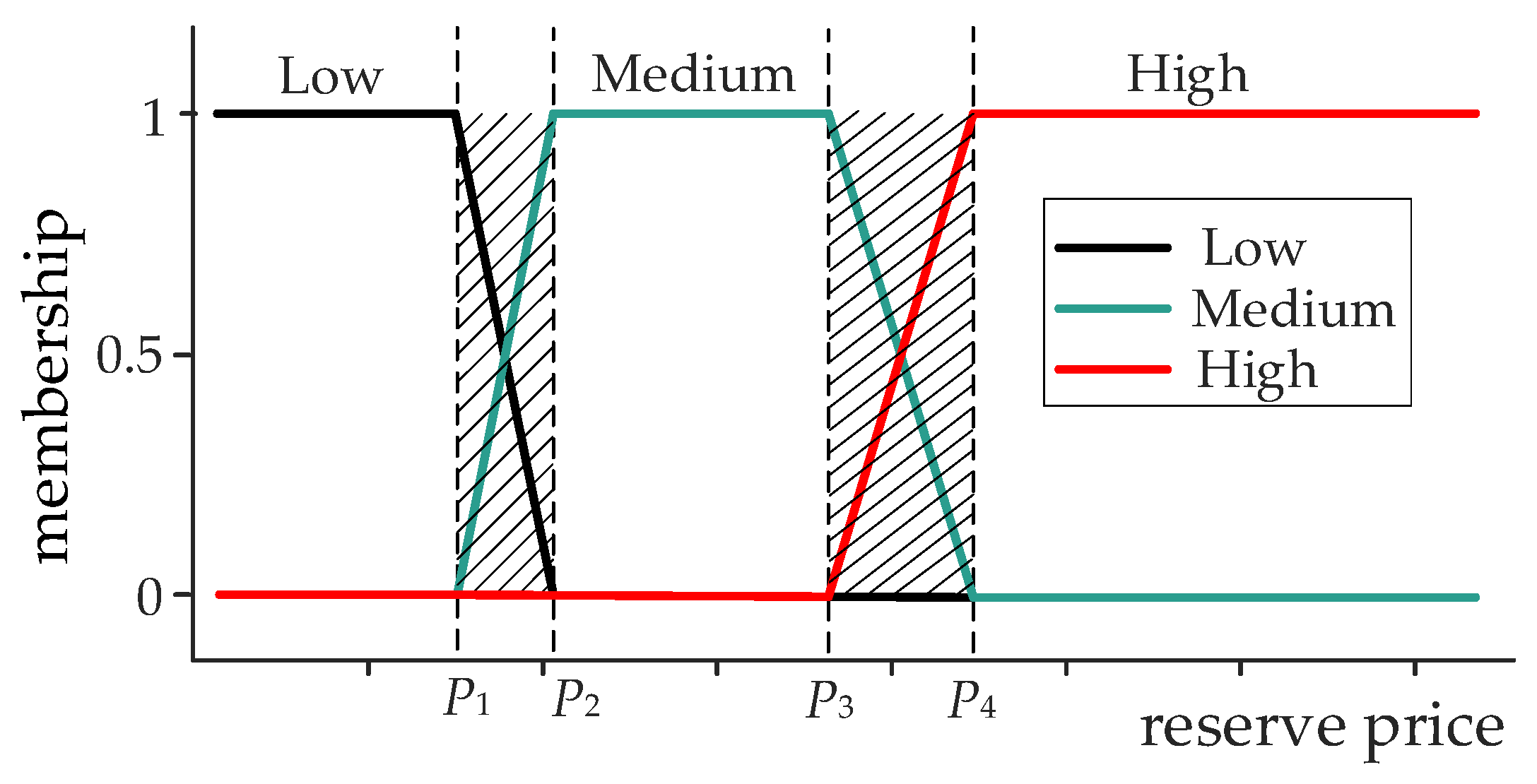 Energies 19 02165 g002 Energies 19 02165 g002