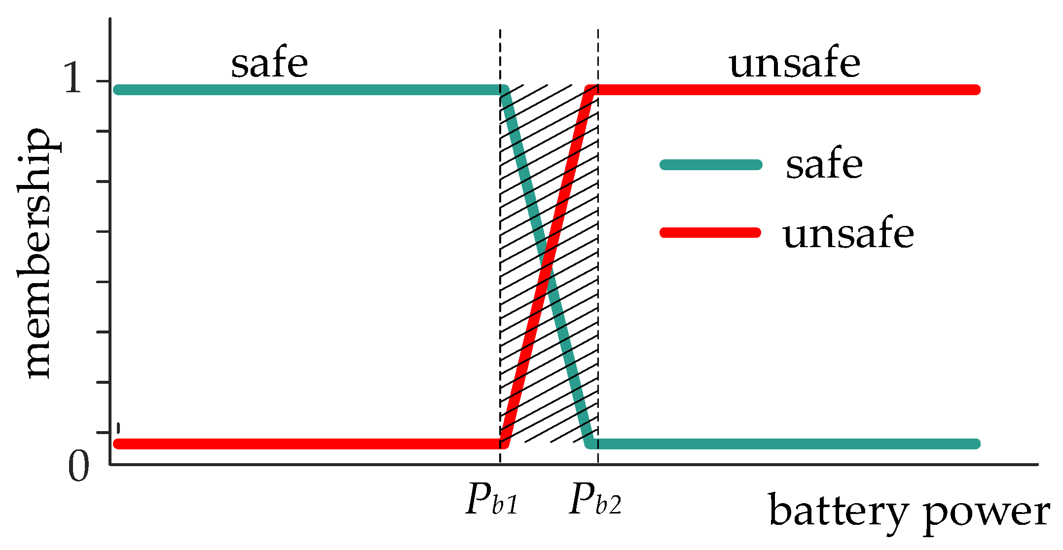 Energies 19 02165 g003 Energies 19 02165 g003