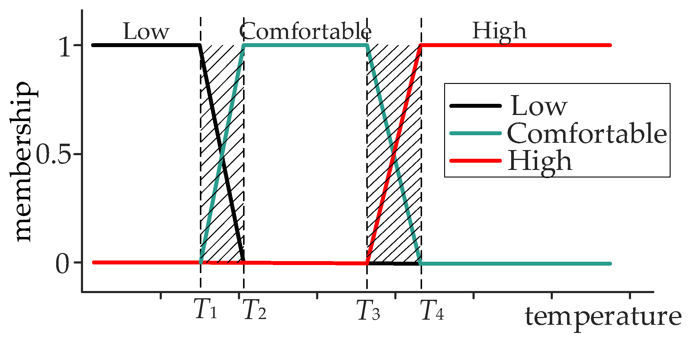 Energies 19 02165 g004 Energies 19 02165 g004