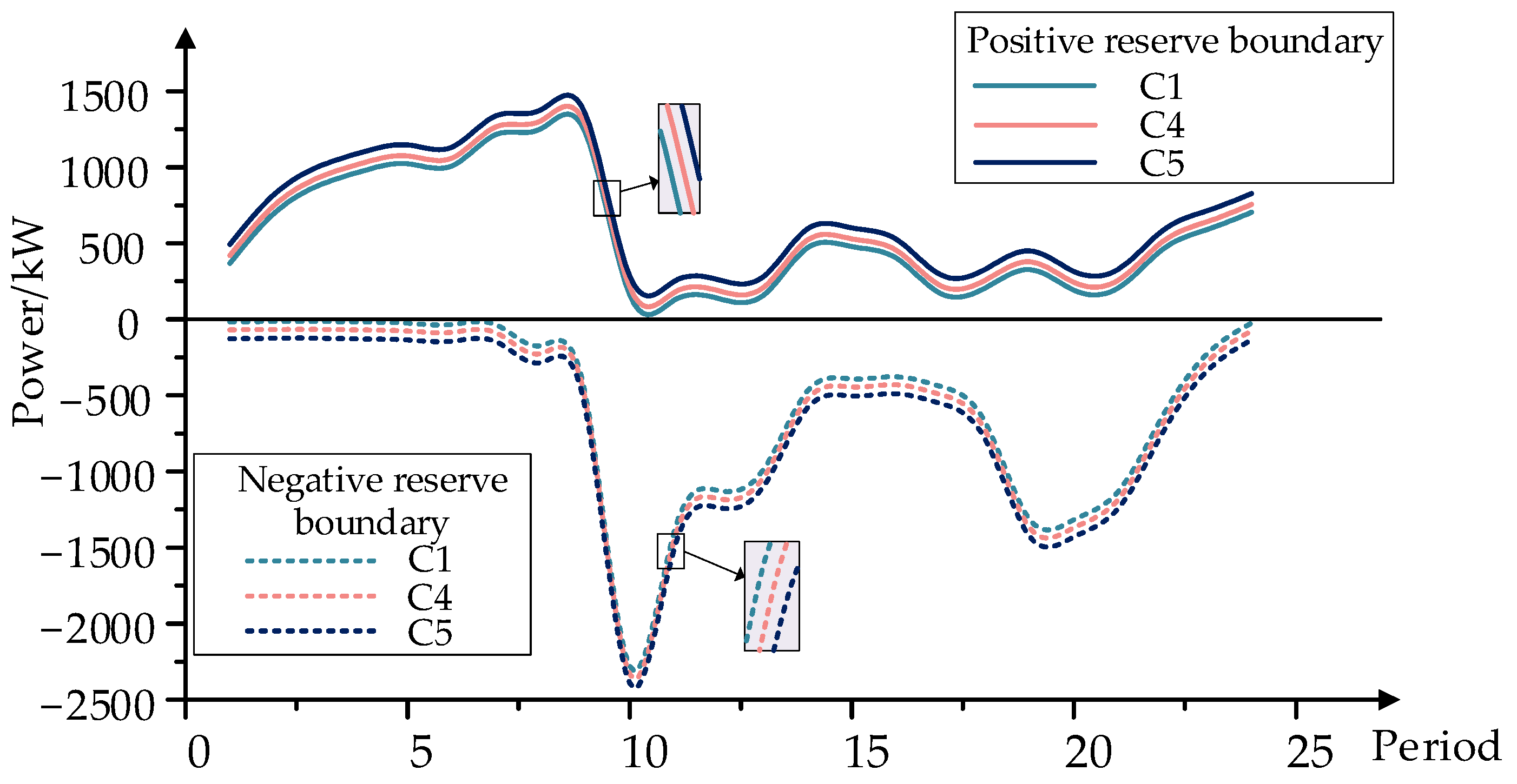 Energies 19 02165 g012 Energies 19 02165 g012