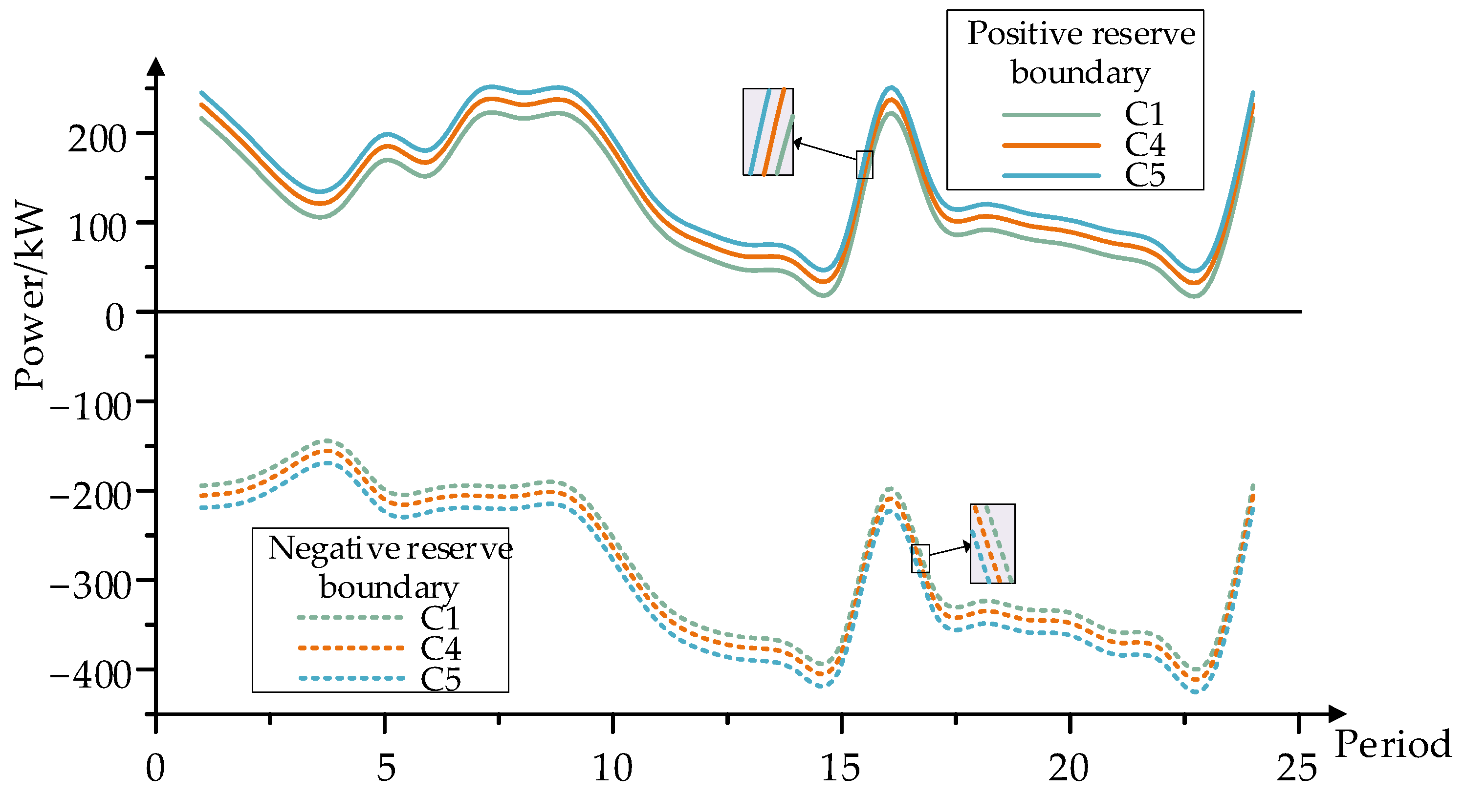 Energies 19 02165 g013 Energies 19 02165 g013