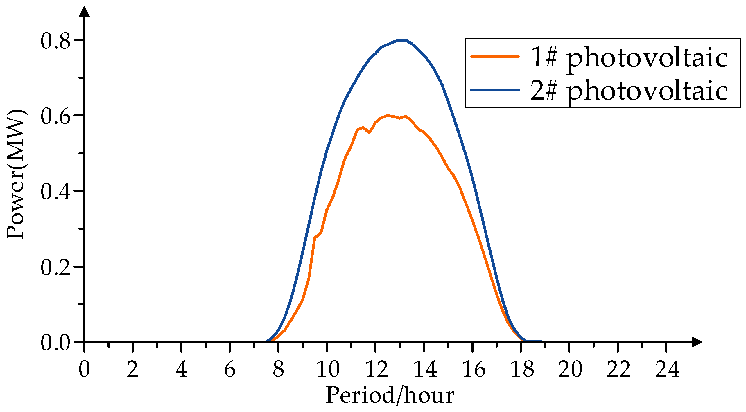Energies 19 02165 g0a2 Energies 19 02165 g0a2