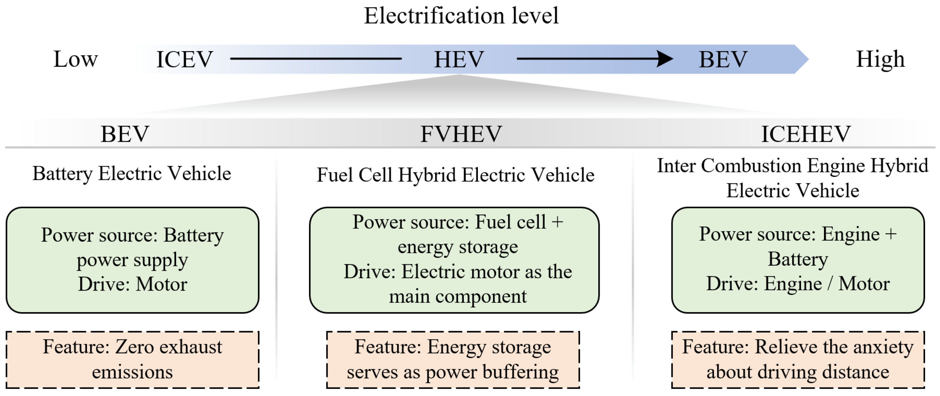 Energies 19 02207 g002 Energies 19 02207 g002