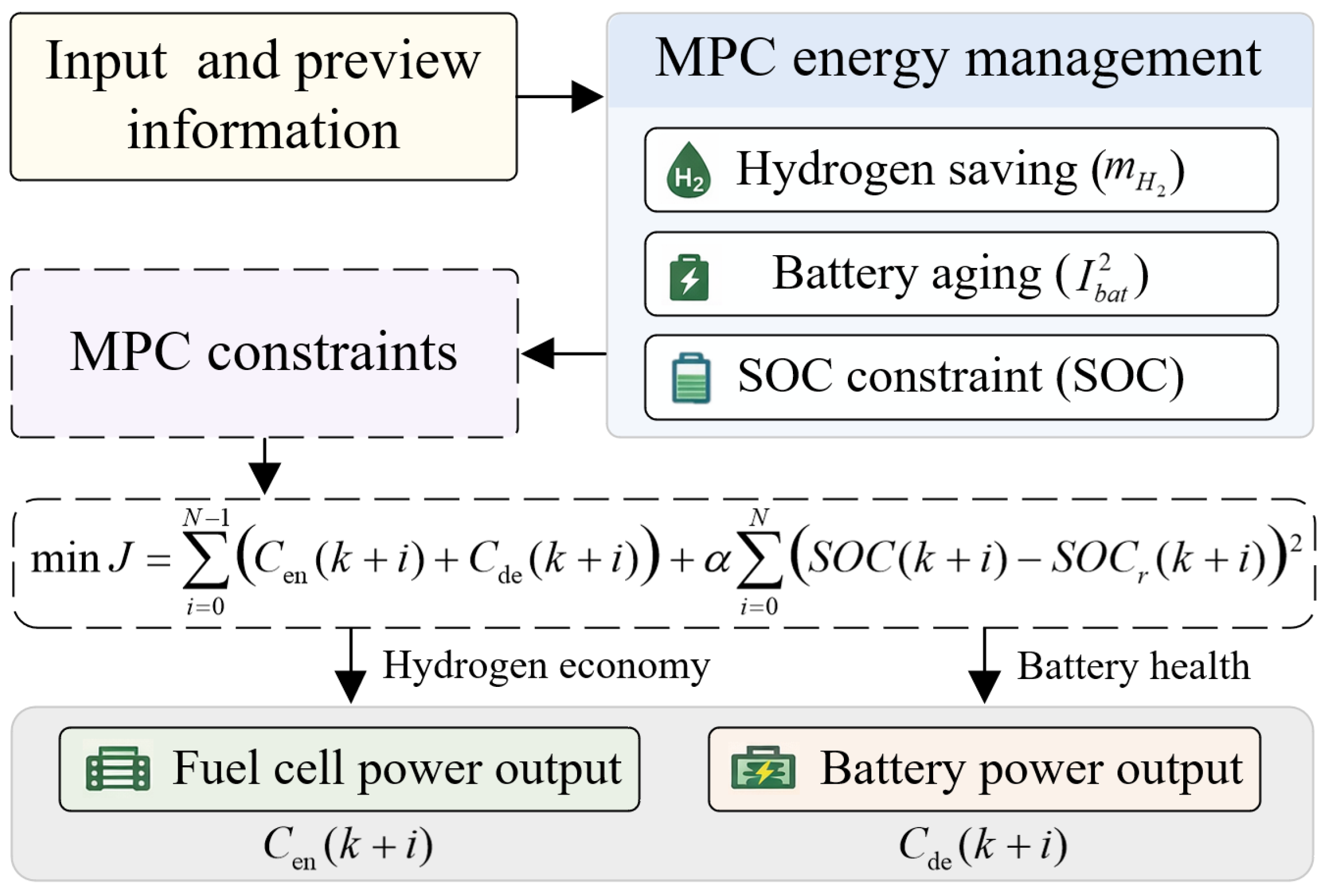 Energies 19 02207 g013 Energies 19 02207 g013