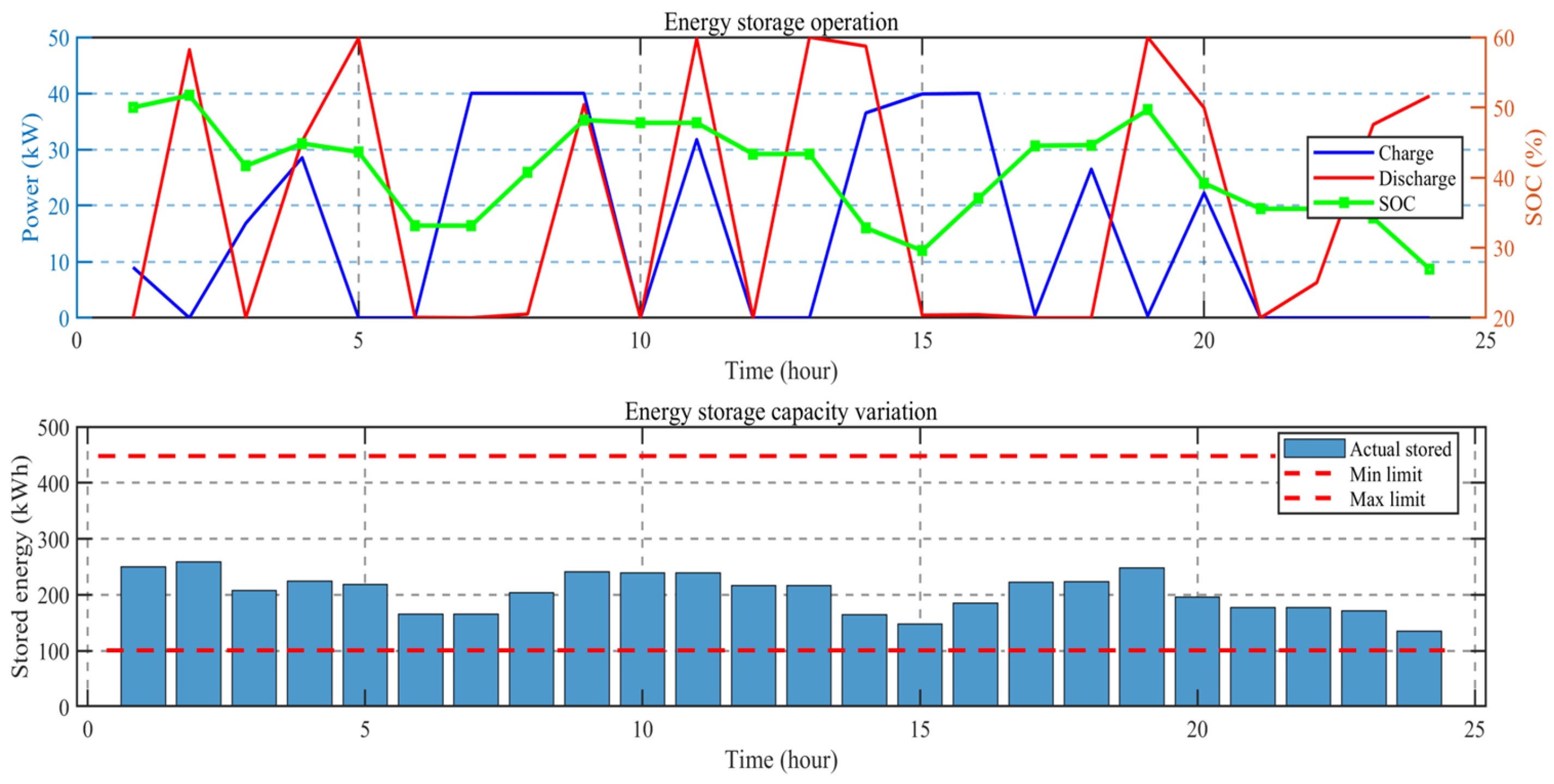 Energies 19 02234 g009 Energies 19 02234 g009