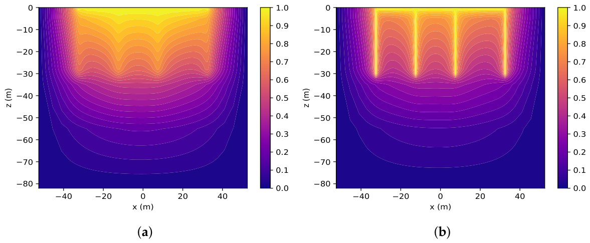 Energies 19 02271 g014 Energies 19 02271 g014