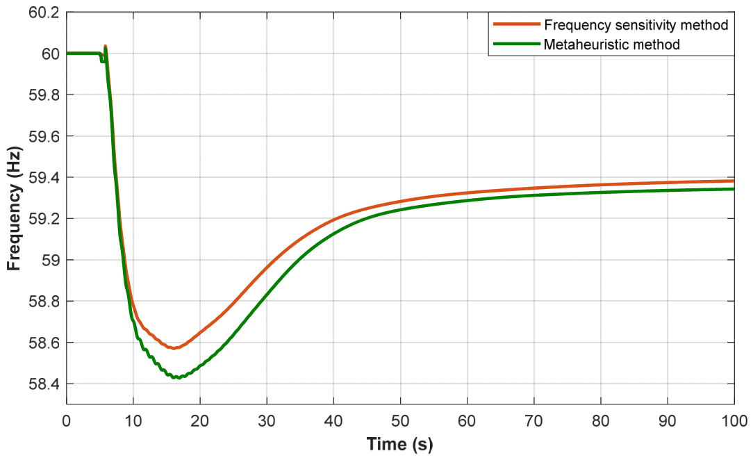 Energies 19 02278 g010