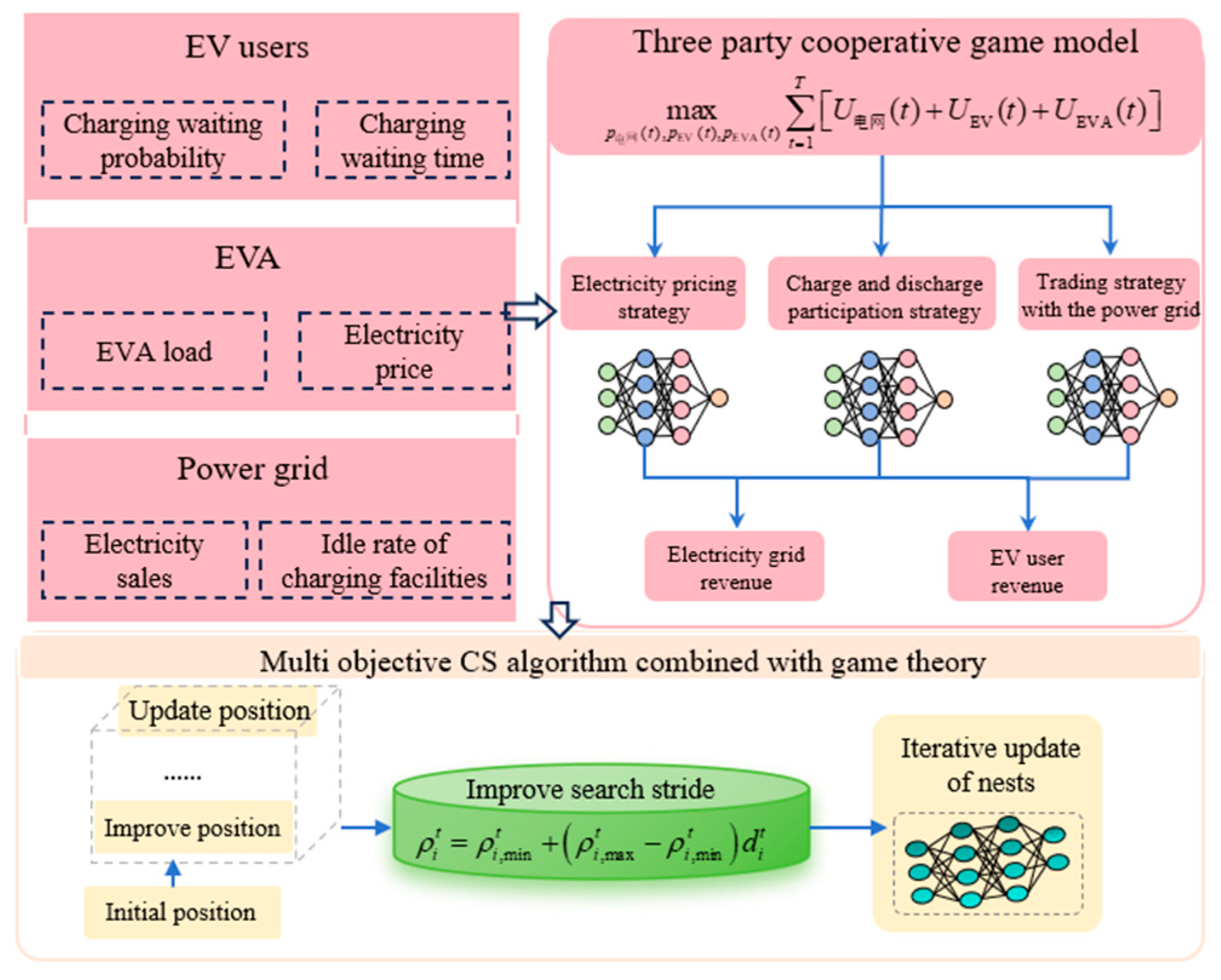 Energies 19 02289 g002 Energies 19 02289 g002
