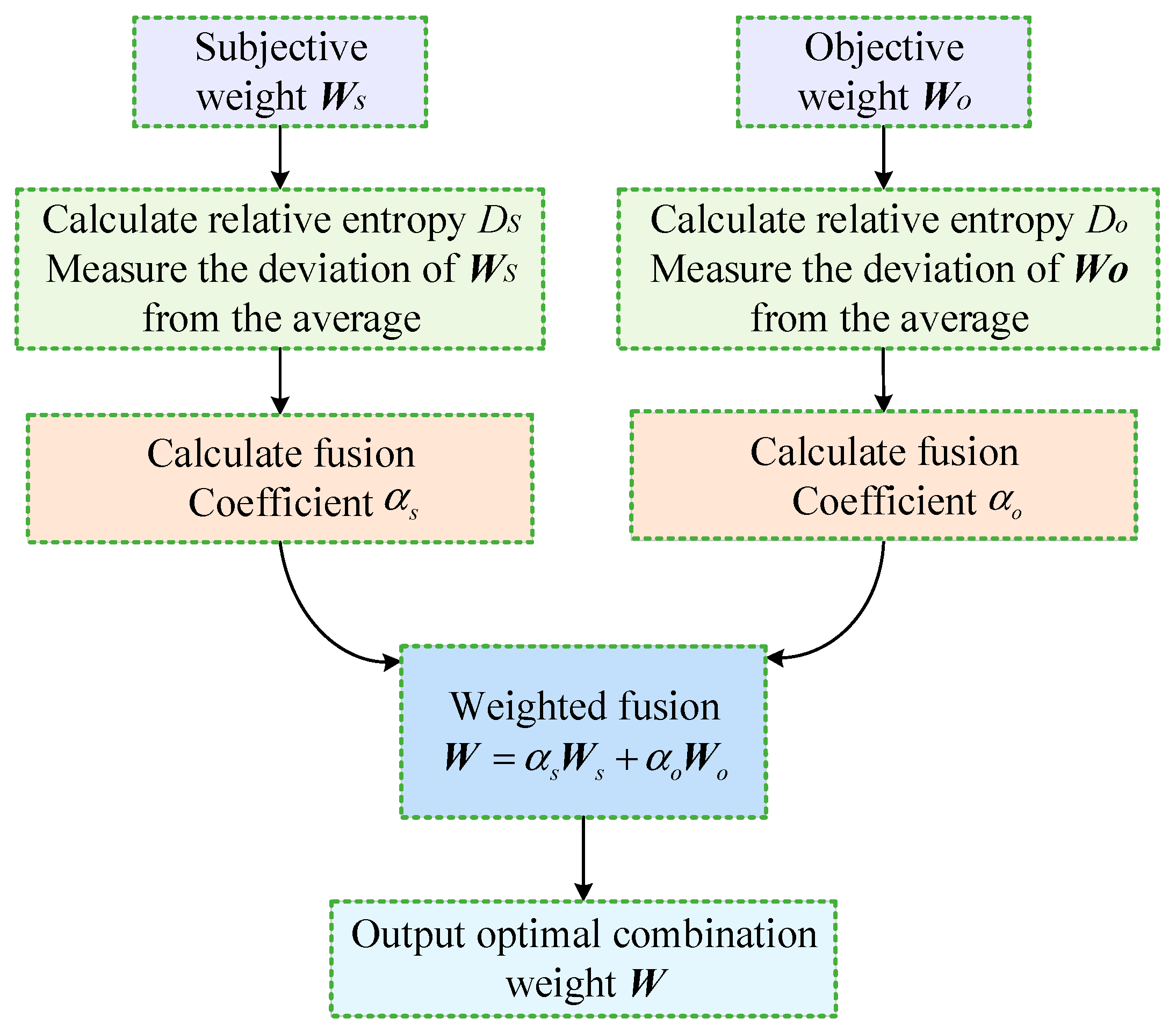 Energies 19 02304 g003 Energies 19 02304 g003