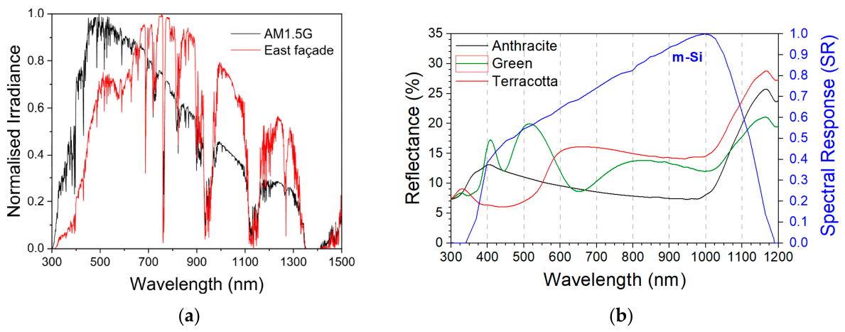 Energies 19 02367 g006 Energies 19 02367 g006